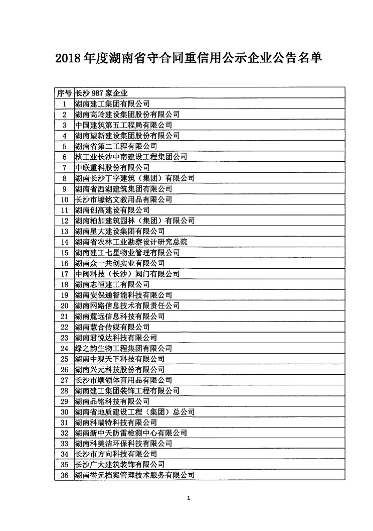 2018年度省守重公示企業公告企業_2.jpg