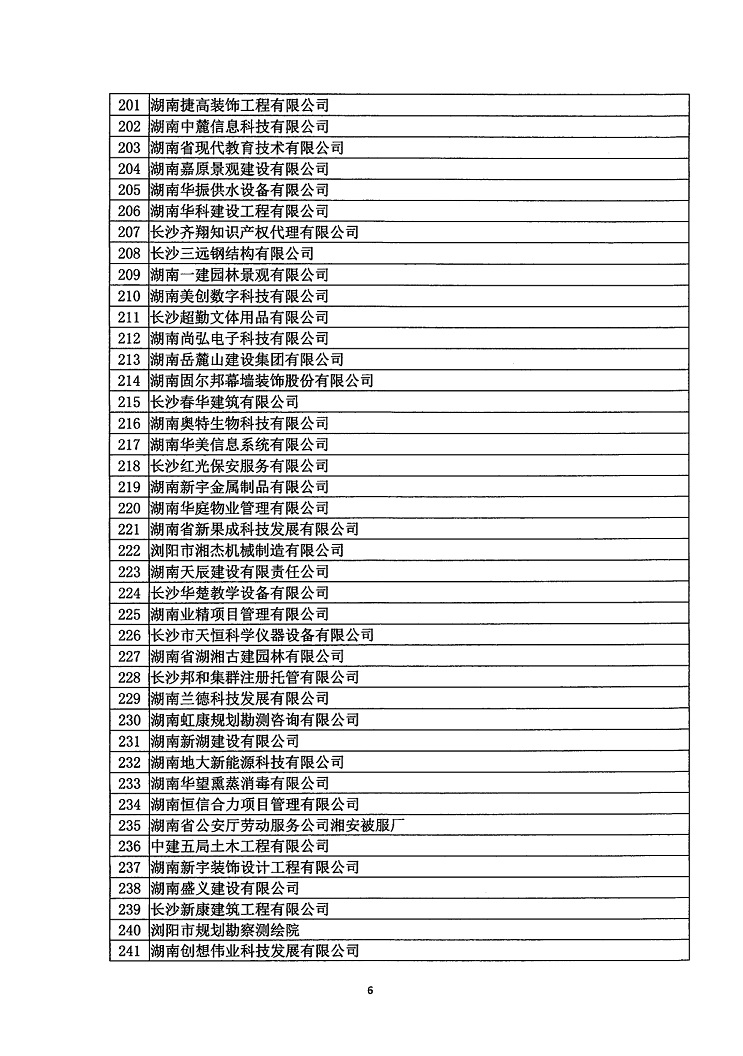 2018年度省守重公示企業公告企業_7.jpg