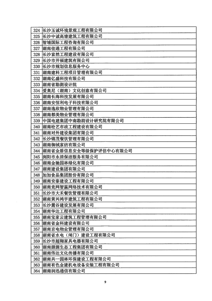 2018年度省守重公示企業公告企業_10.jpg