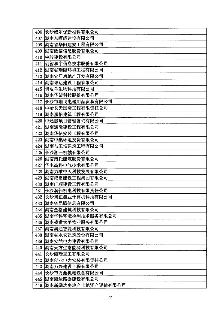 2018年度省守重公示企業公告企業_12.jpg