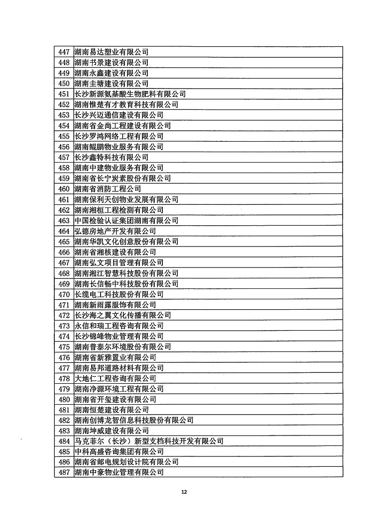 2018年度省守重公示企業公告企業_13.jpg