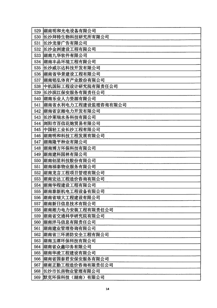 2018年度省守重公示企業公告企業_15.jpg