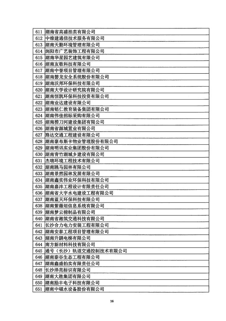 2018年度省守重公示企業公告企業_17.jpg