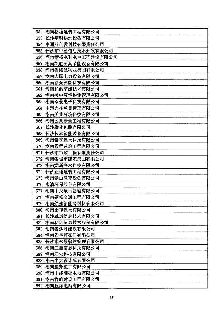 2018年度省守重公示企業公告企業_18.jpg