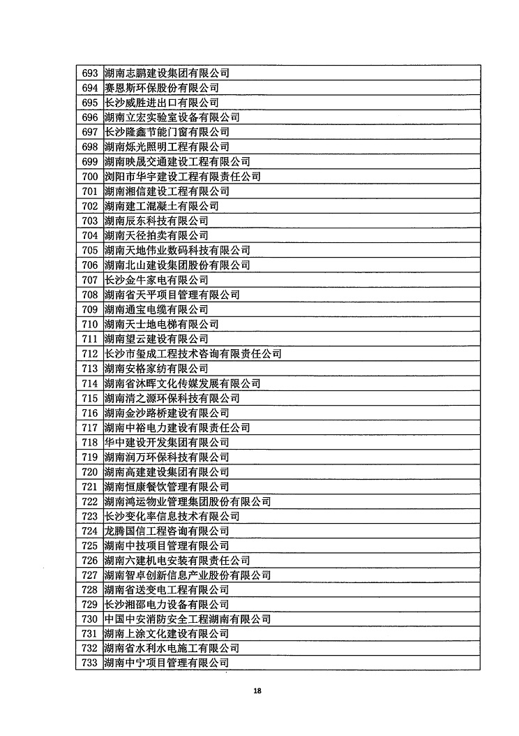 2018年度省守重公示企業公告企業_19.jpg