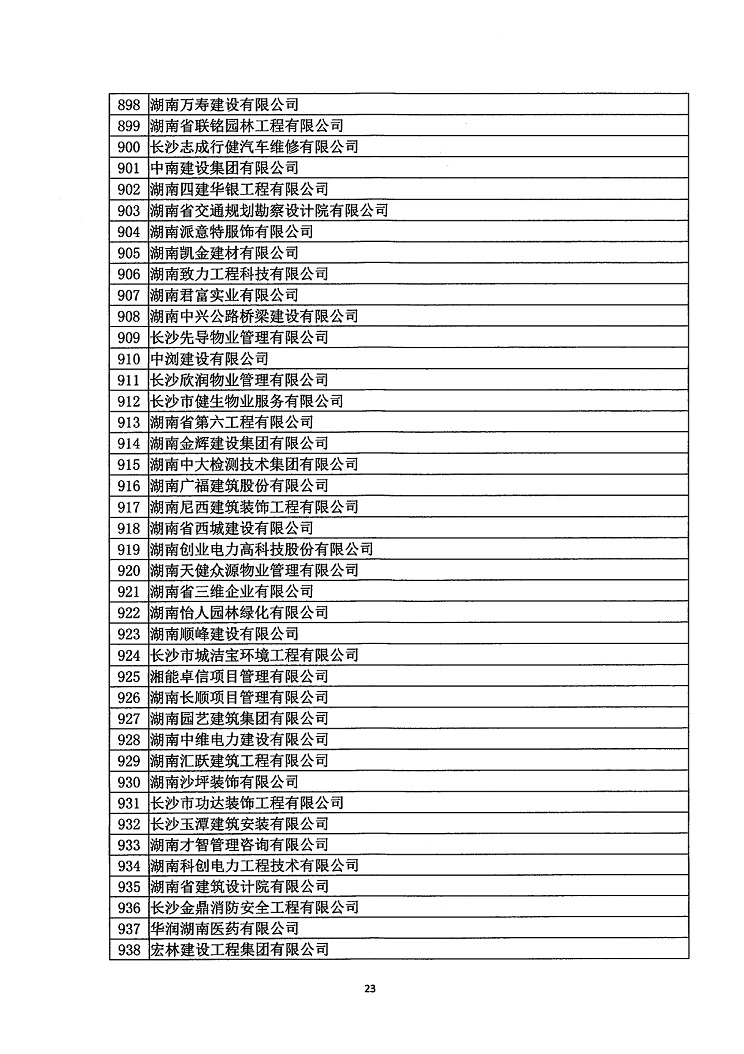 2018年度省守重公示企業公告企業_24.jpg