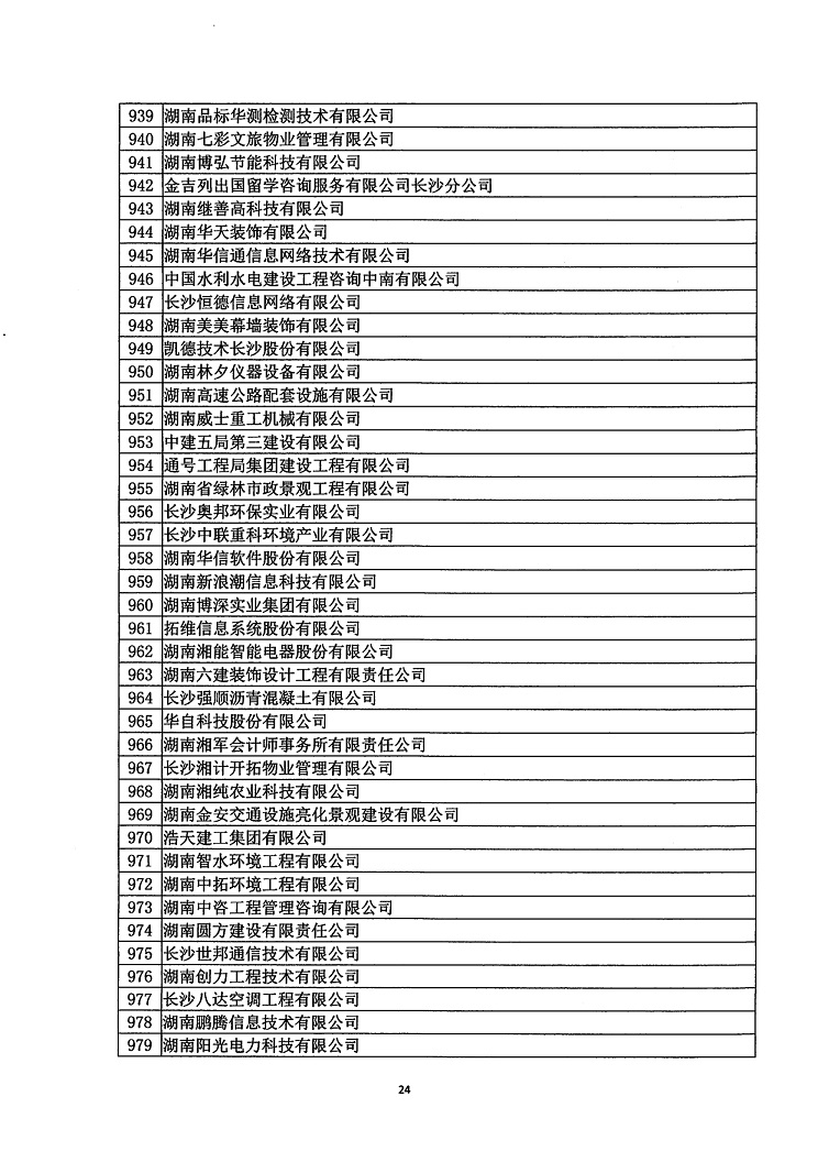 2018年度省守重公示企業公告企業_25.jpg