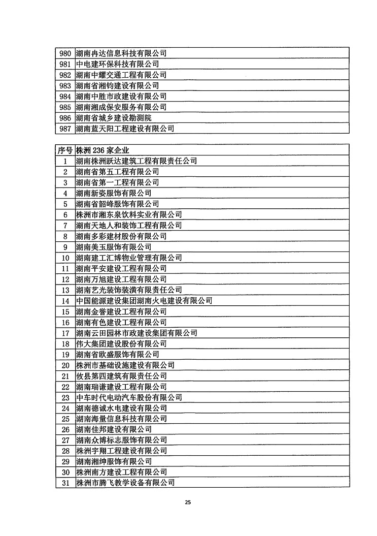 2018年度省守重公示企業公告企業_26.jpg