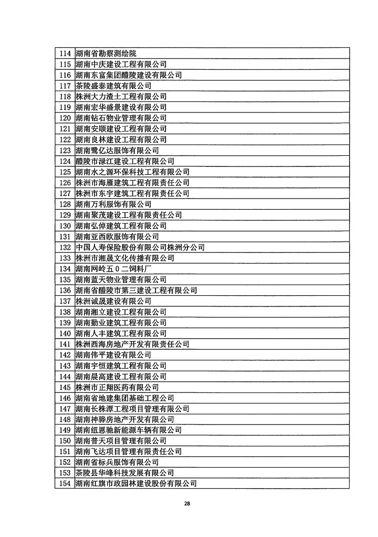 2018年度省守重公示企業公告企業_29.jpg