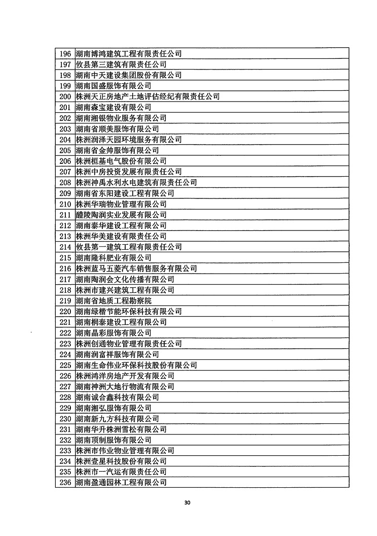 2018年度省守重公示企業公告企業_31.jpg