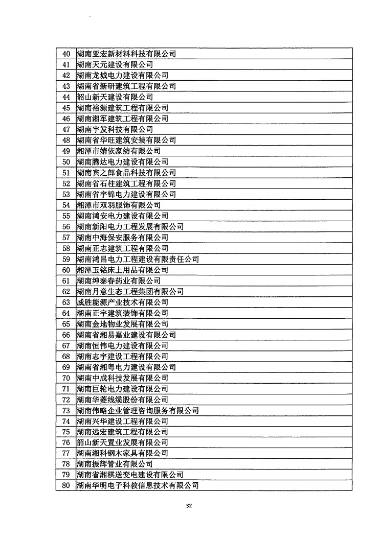 2018年度省守重公示企業公告企業_33.jpg