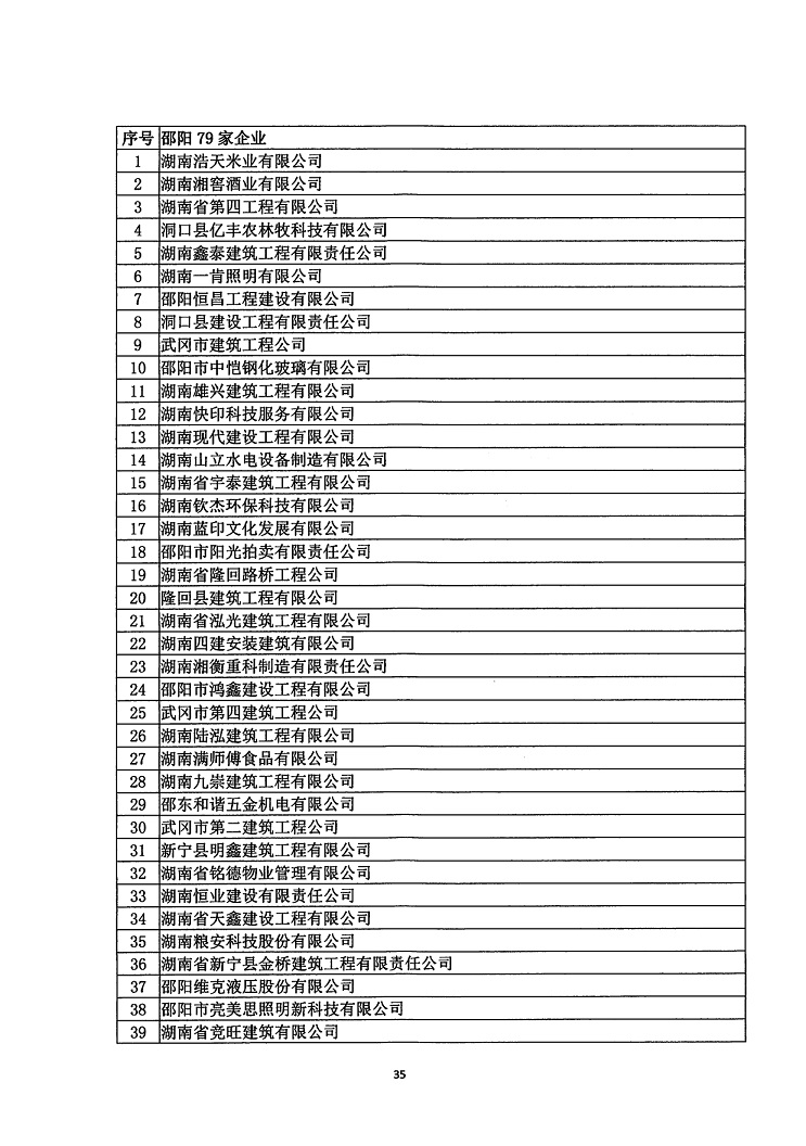 2018年度省守重公示企業公告企業_36.jpg