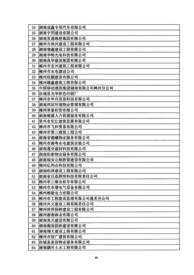 2018年度省守重公示企業公告企業_46.jpg