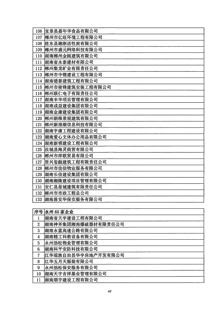 2018年度省守重公示企業公告企業_48.jpg