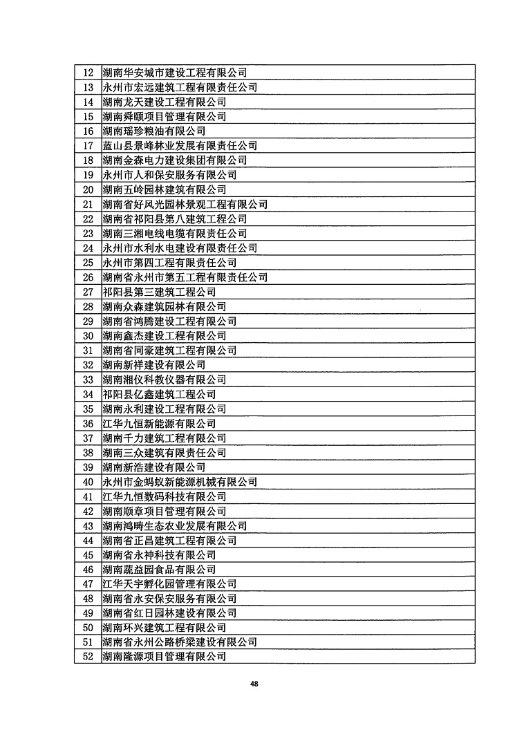 2018年度省守重公示企業公告企業_49.jpg