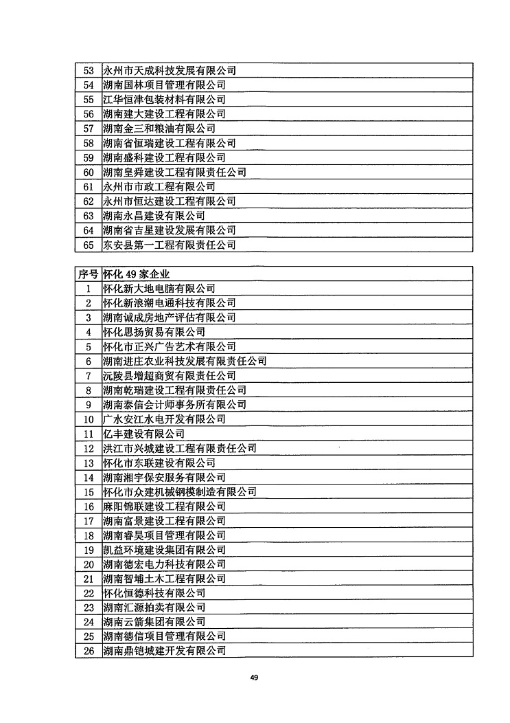 2018年度省守重公示企業公告企業_50.jpg