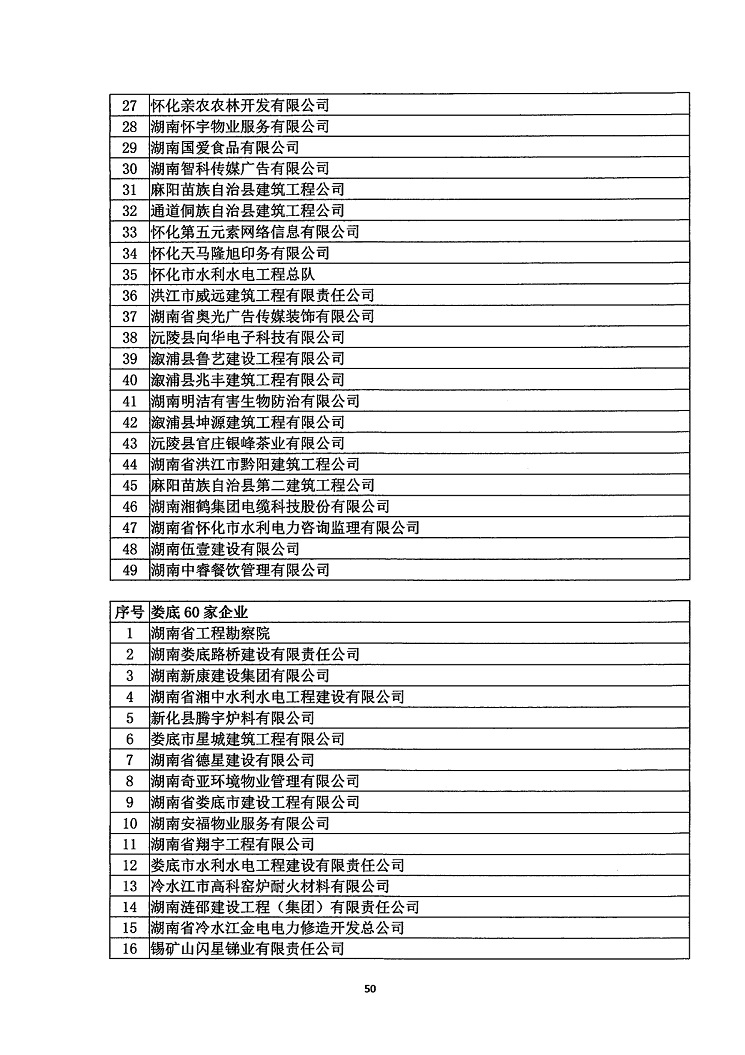 2018年度省守重公示企業公告企業_51.jpg