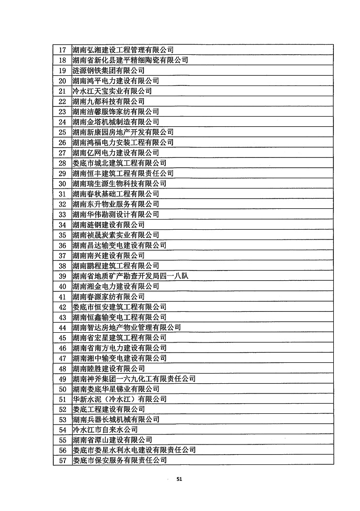 2018年度省守重公示企業公告企業_52.jpg