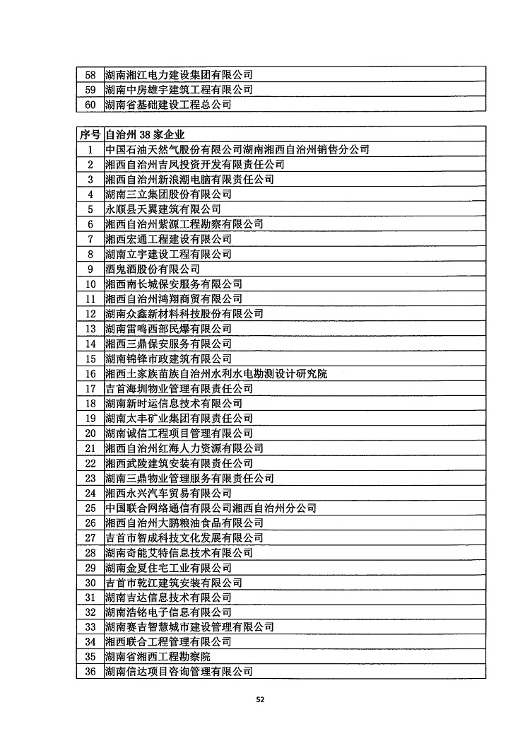 2018年度省守重公示企業公告企業_53.jpg