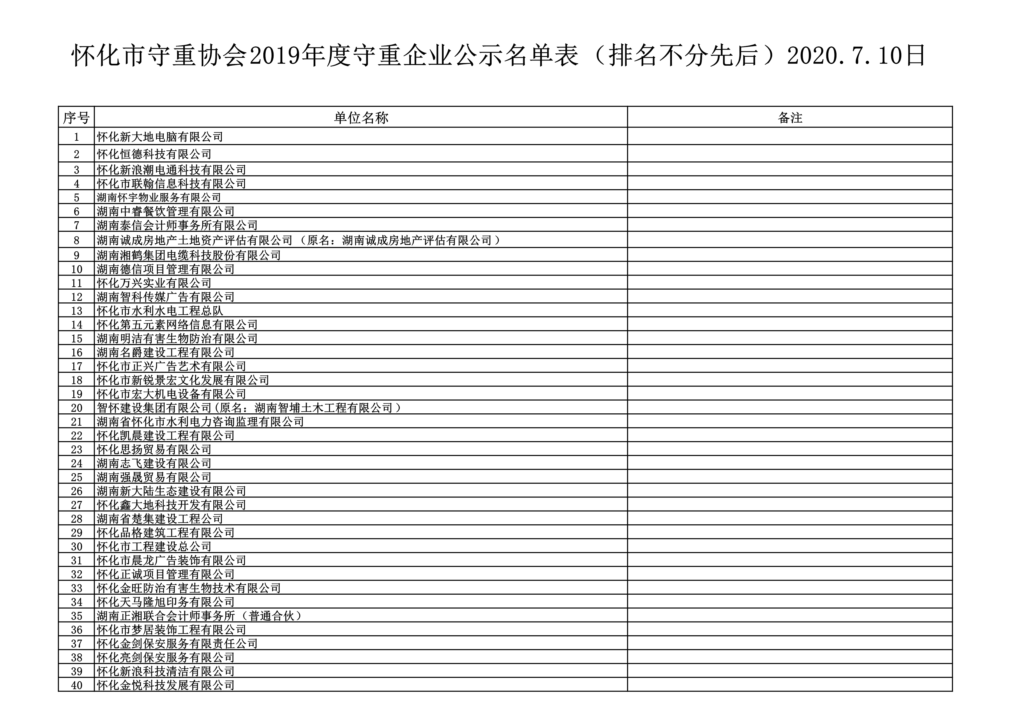 .2019年度懷化(huà)市(shì)守合同重信用企業公示_2.png