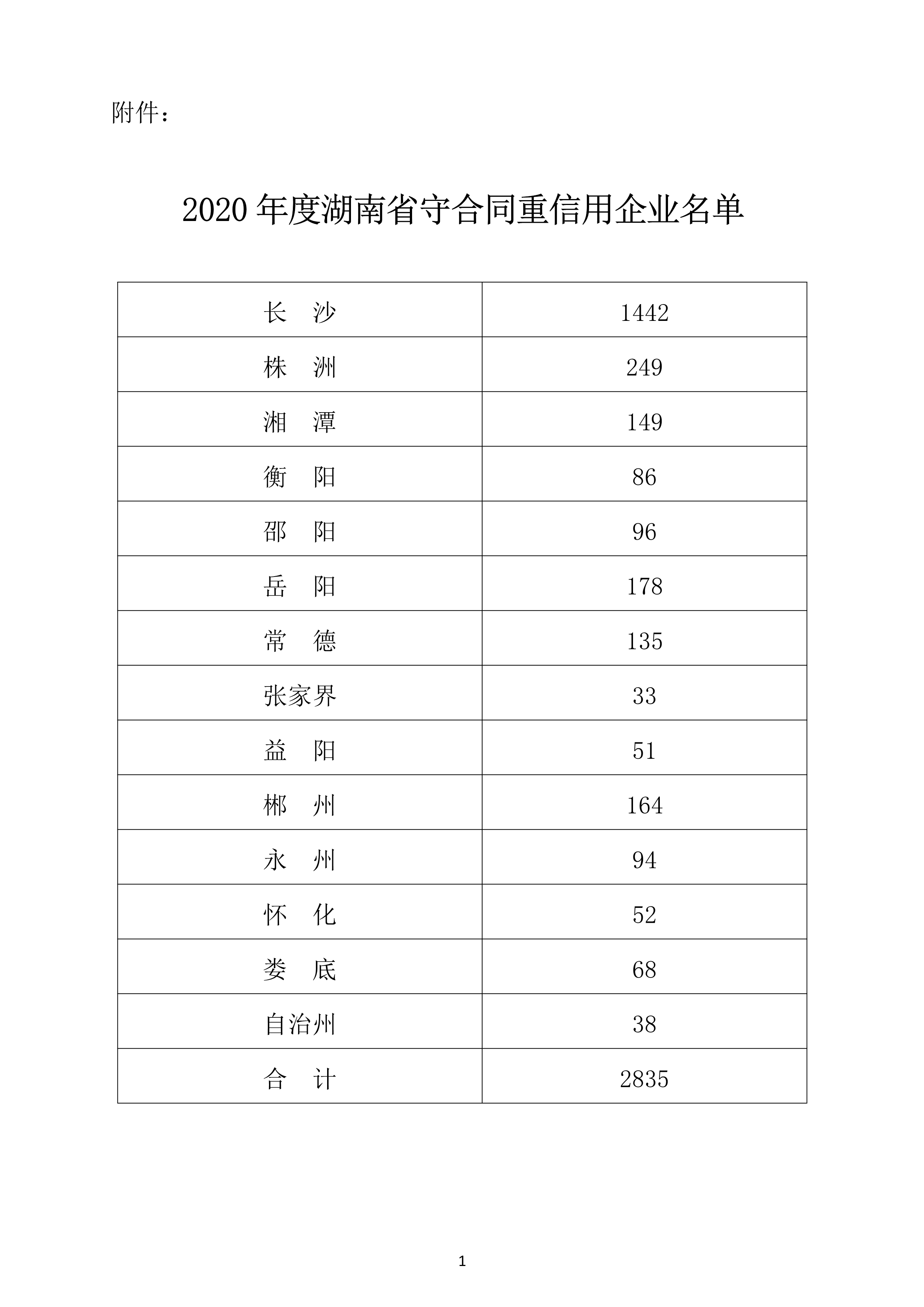 （公示）2020年度湖南(nán)省守合同重信用企業名單_2.png