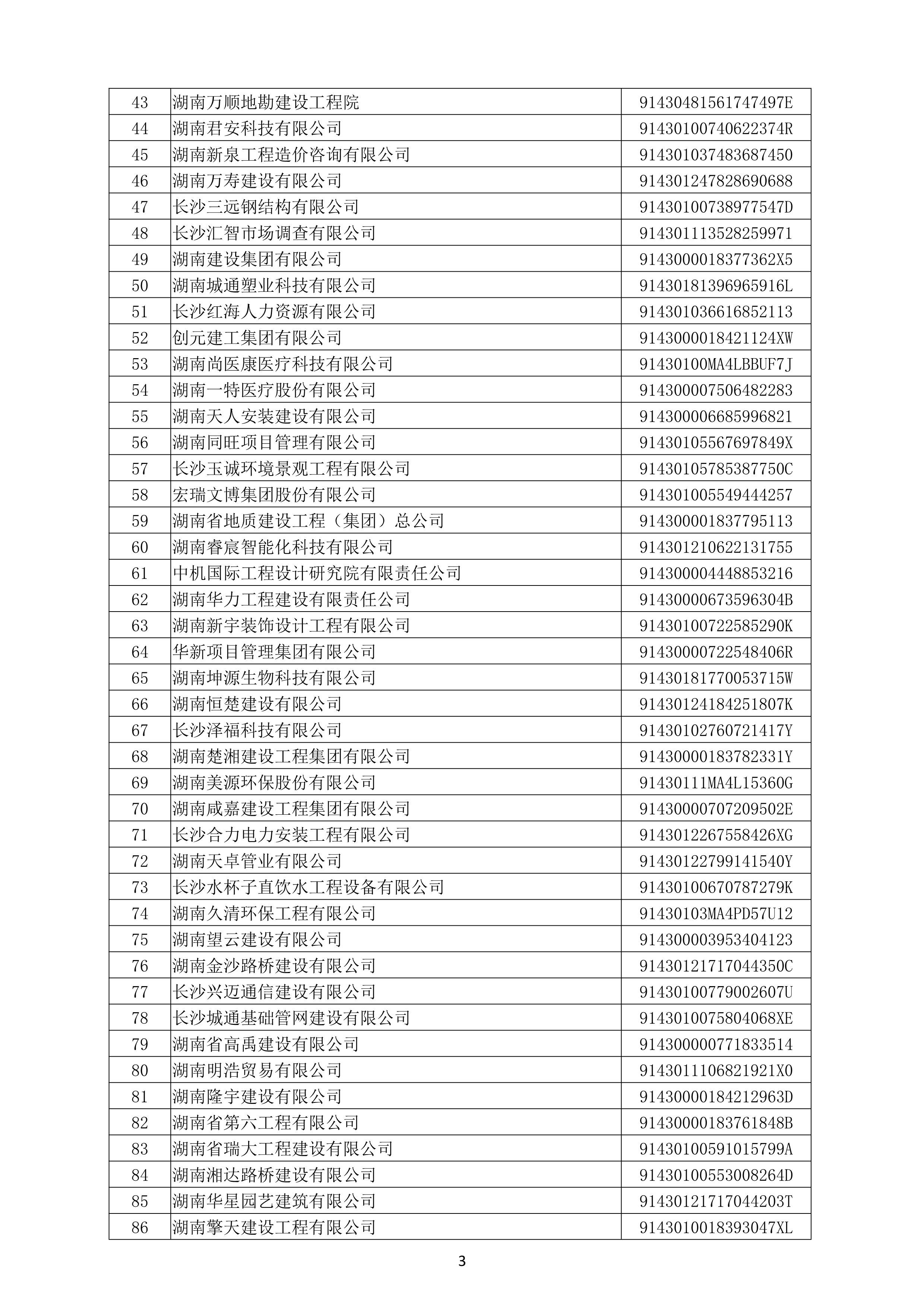 （公示）2020年度湖南(nán)省守合同重信用企業名單_4.png