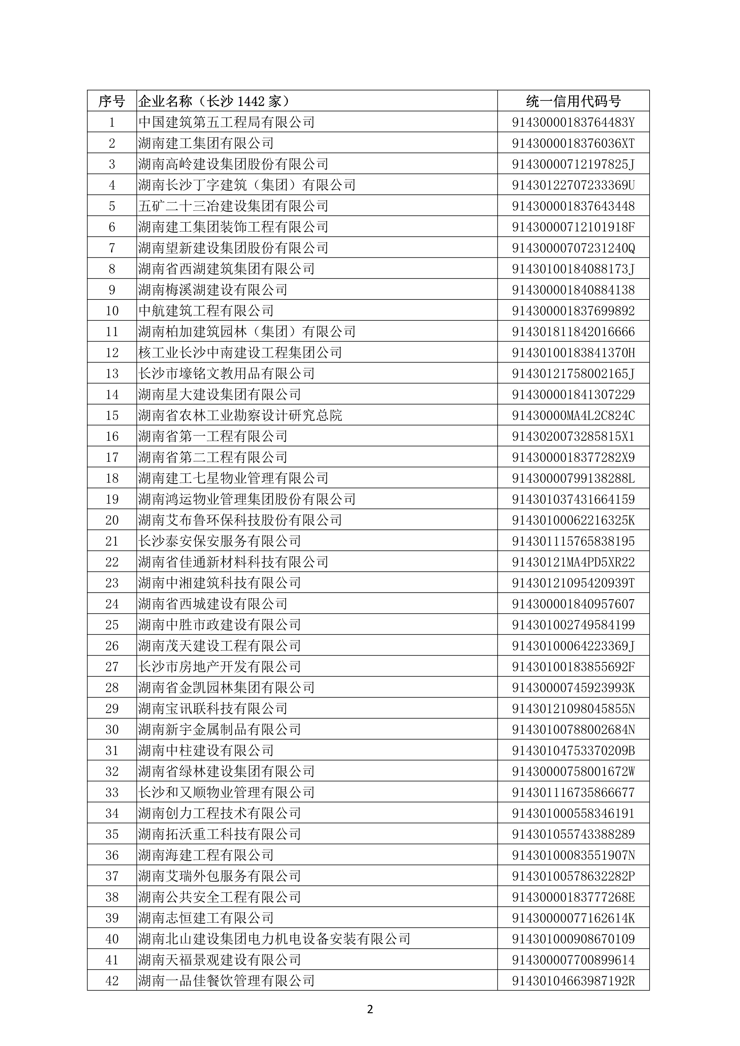 （公示）2020年度湖南(nán)省守合同重信用企業名單_3.png