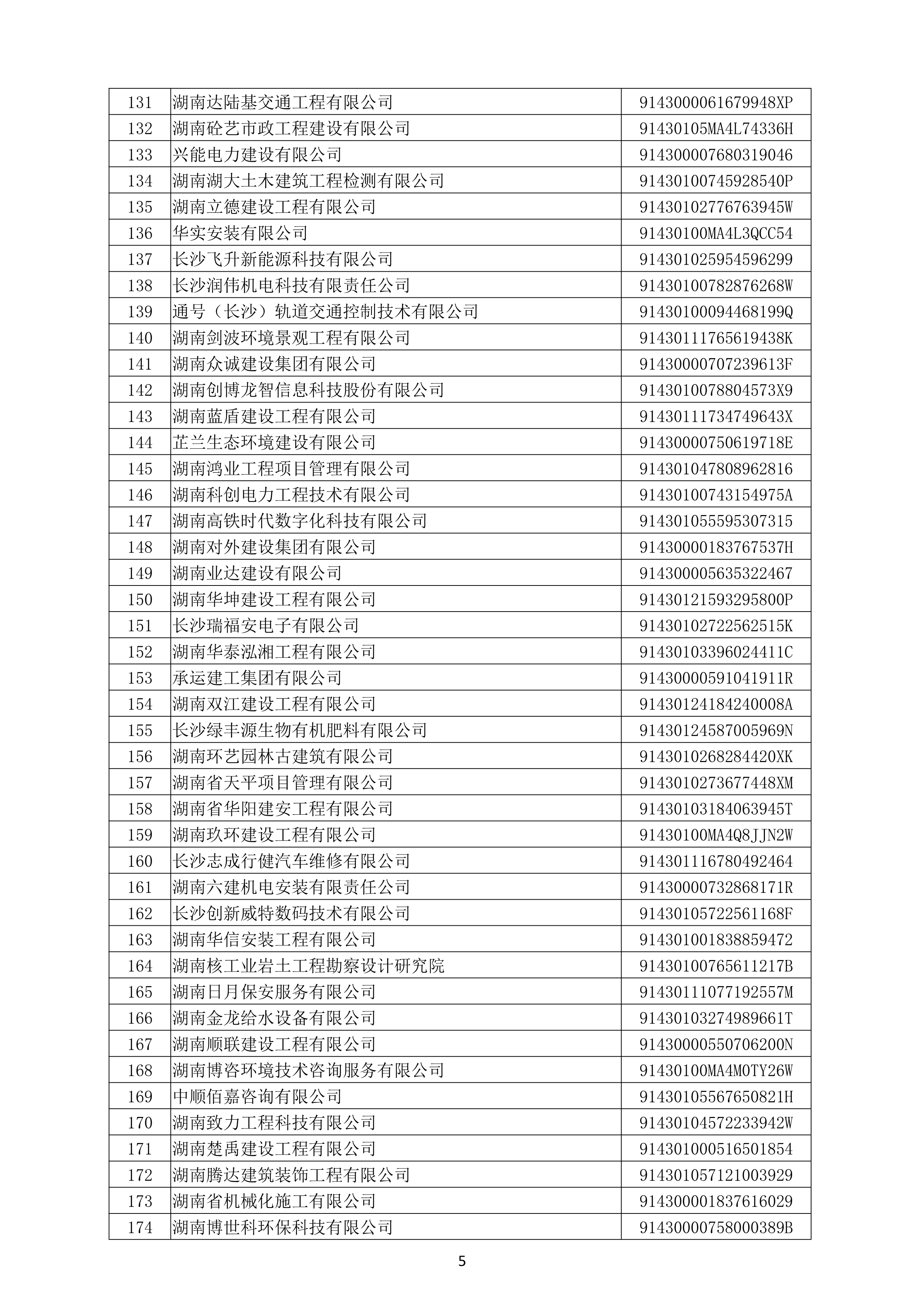 （公示）2020年度湖南(nán)省守合同重信用企業名單_6.png