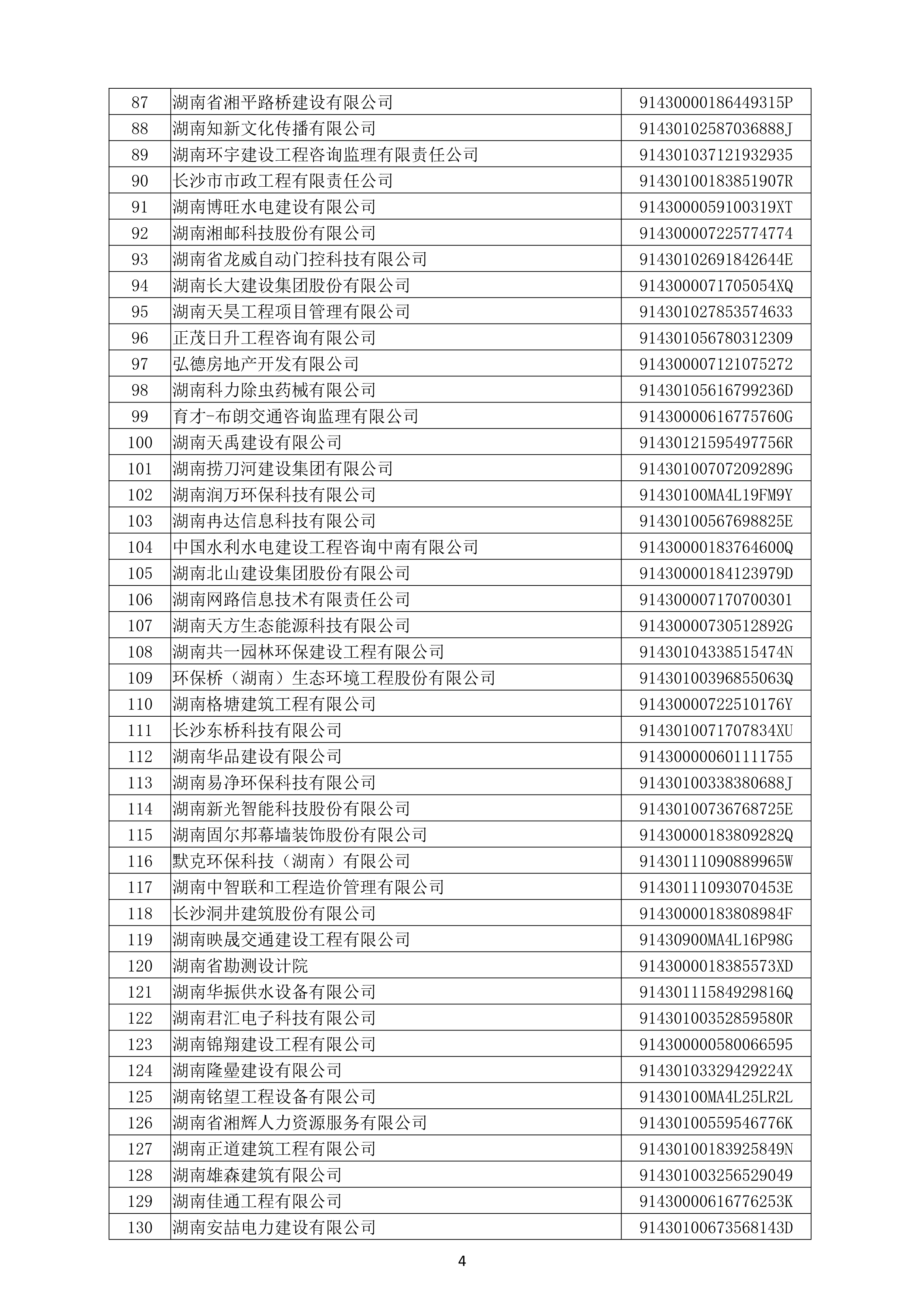 （公示）2020年度湖南(nán)省守合同重信用企業名單_5.png