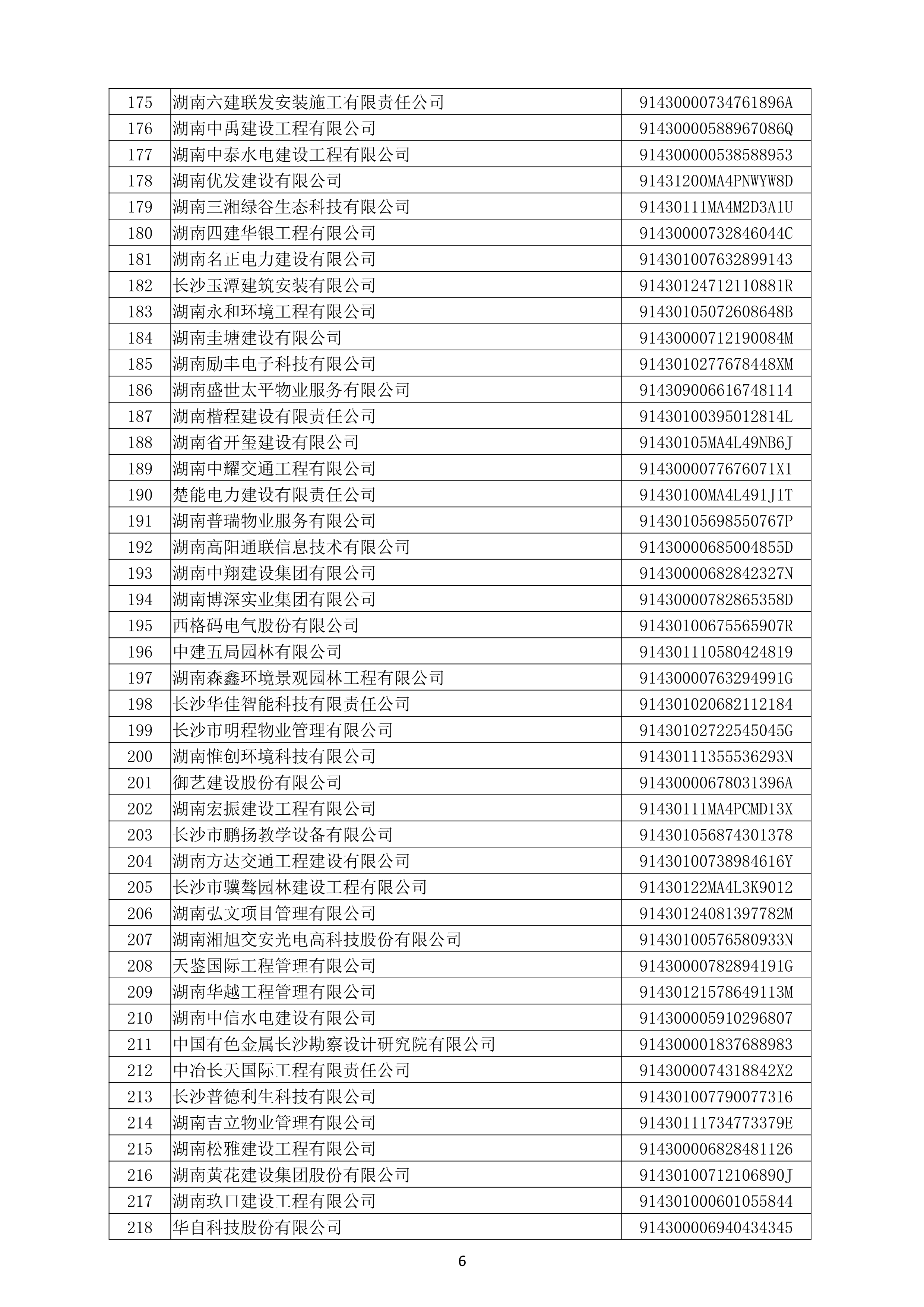 （公示）2020年度湖南(nán)省守合同重信用企業名單_7.png