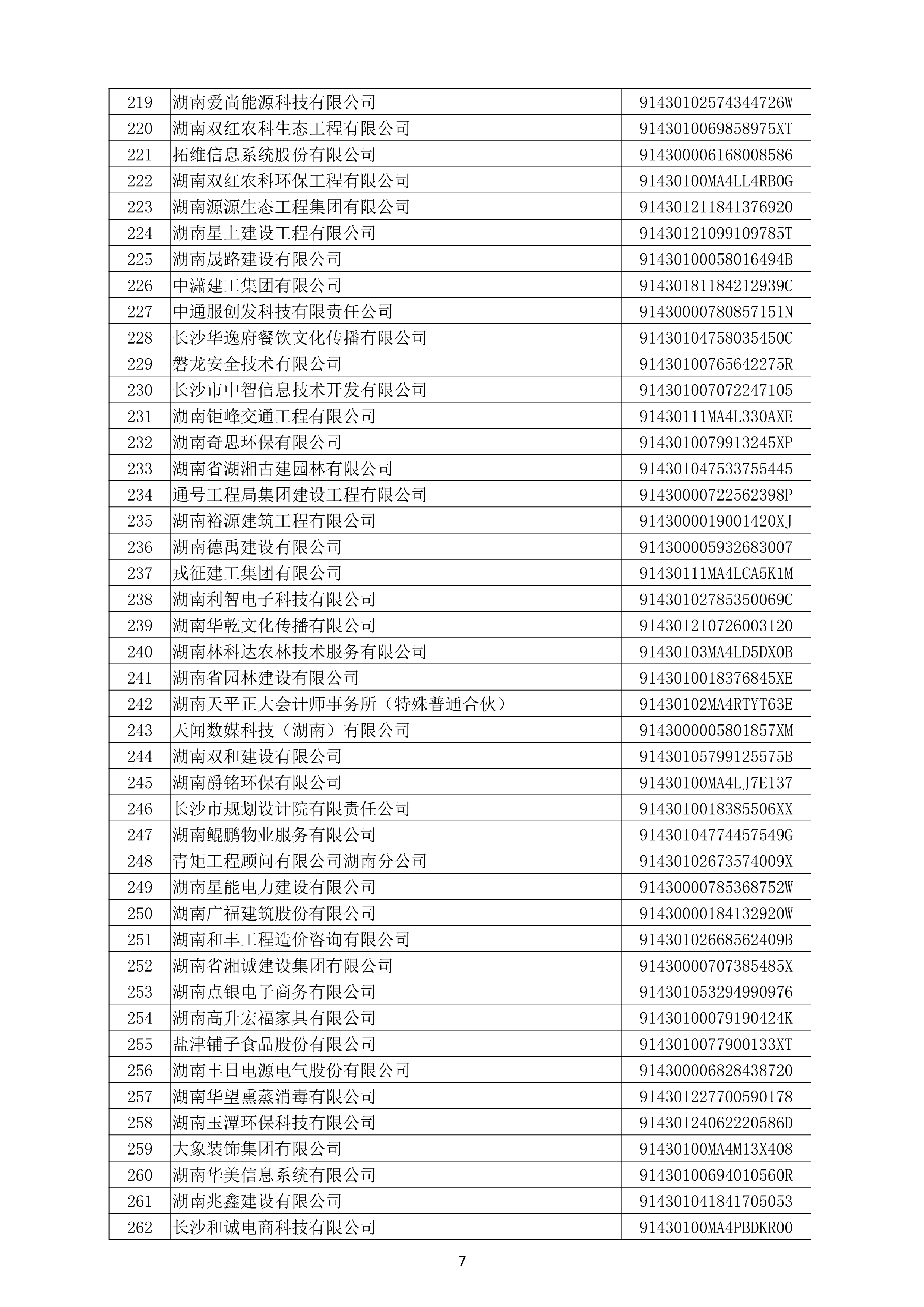 （公示）2020年度湖南(nán)省守合同重信用企業名單_8.png