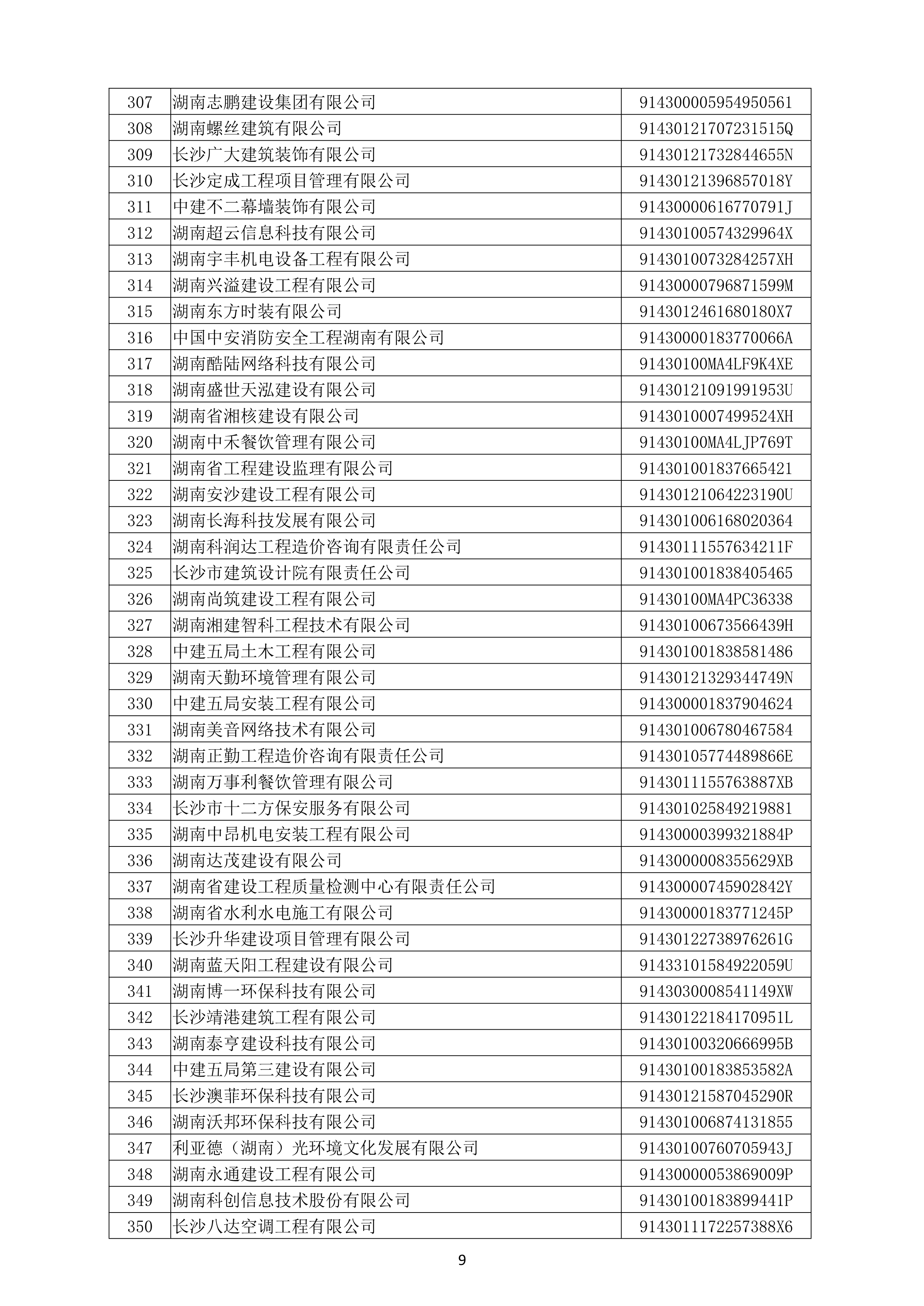 （公示）2020年度湖南(nán)省守合同重信用企業名單_10.png