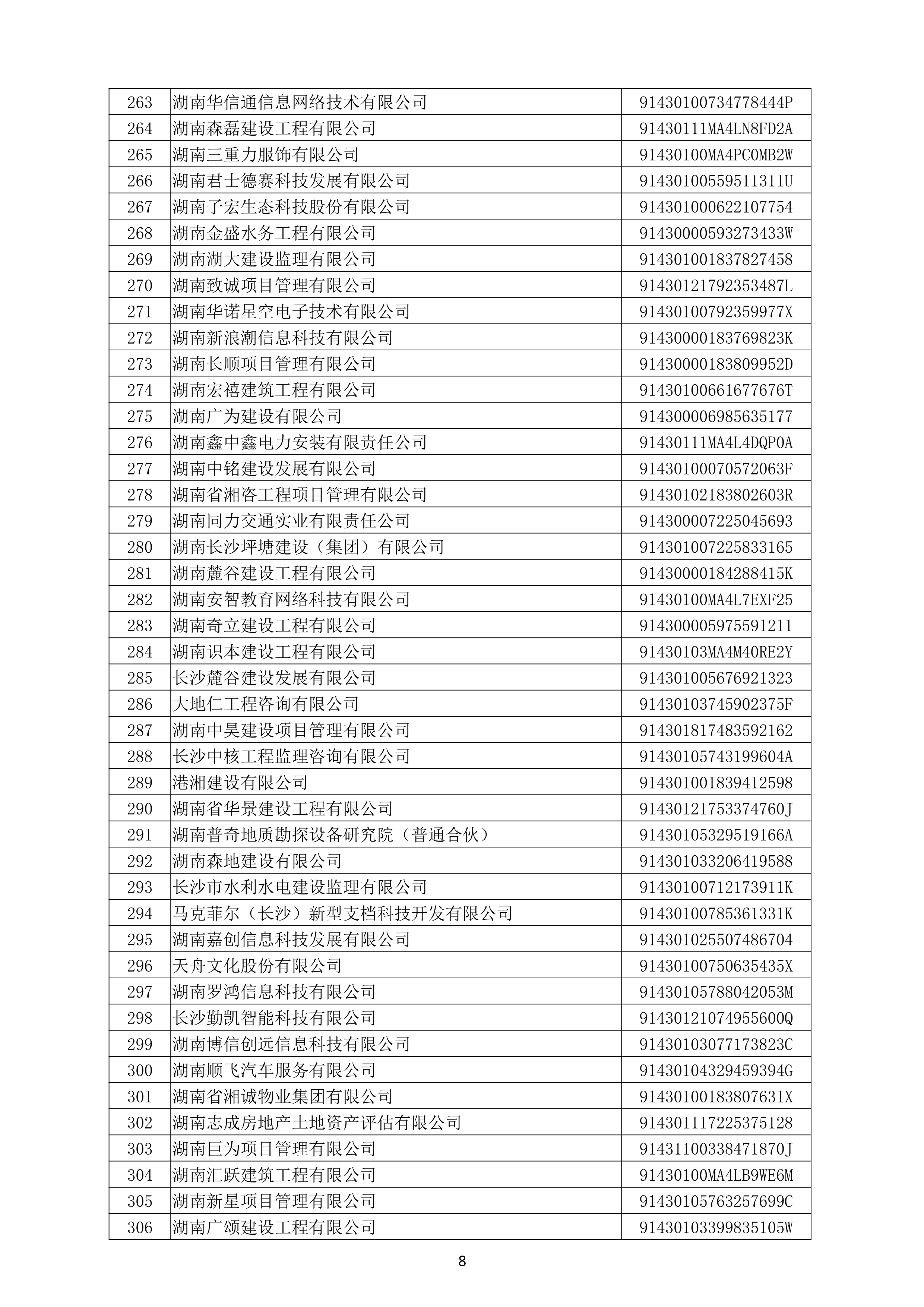 （公示）2020年度湖南(nán)省守合同重信用企業名單_9.png