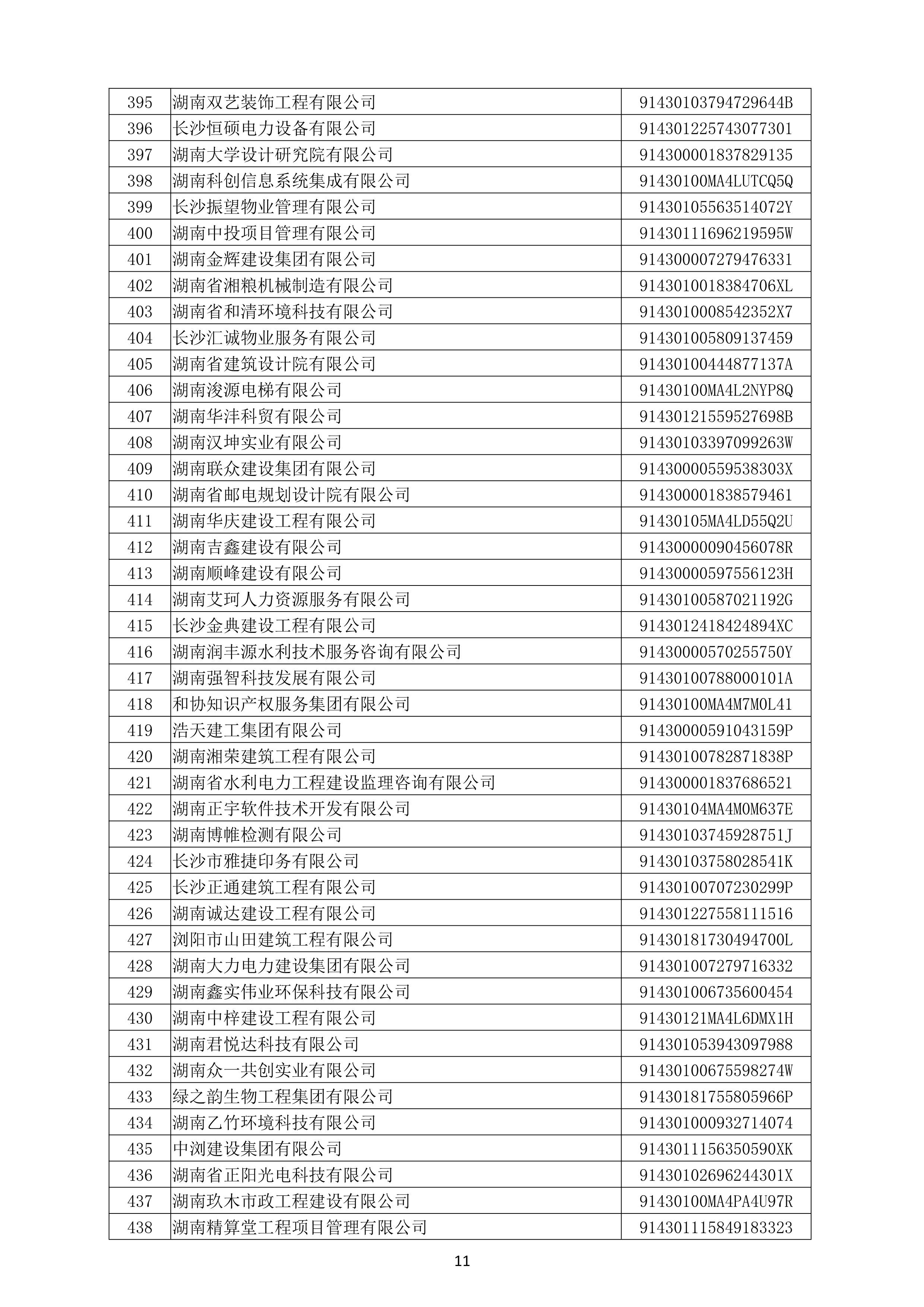 （公示）2020年度湖南(nán)省守合同重信用企業名單_12.png