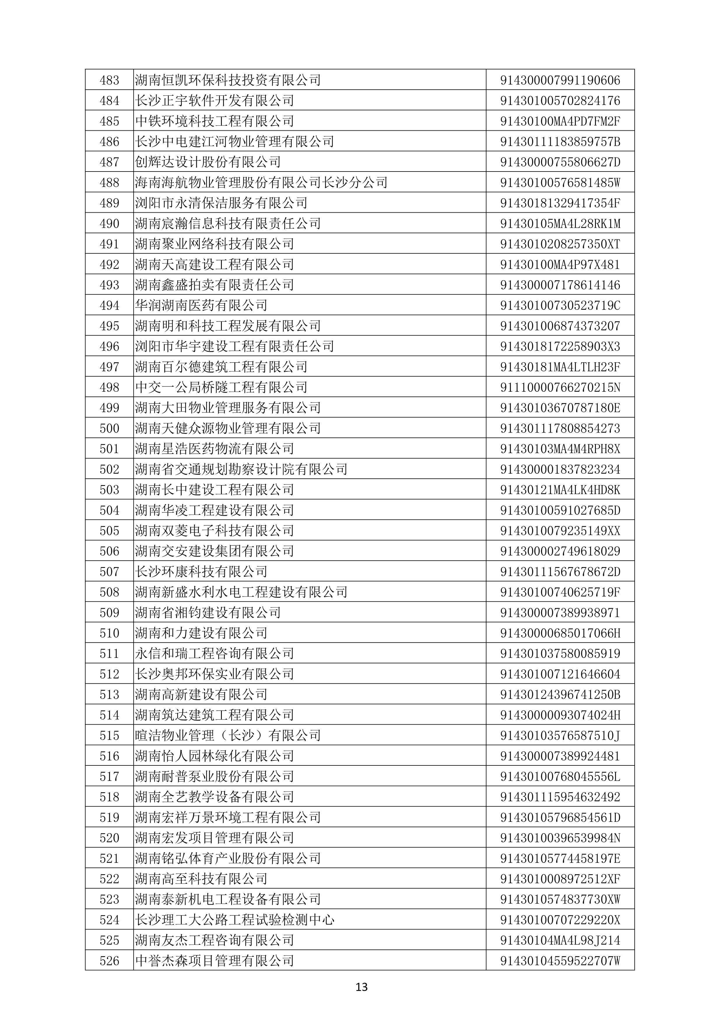 （公示）2020年度湖南(nán)省守合同重信用企業名單_14.png