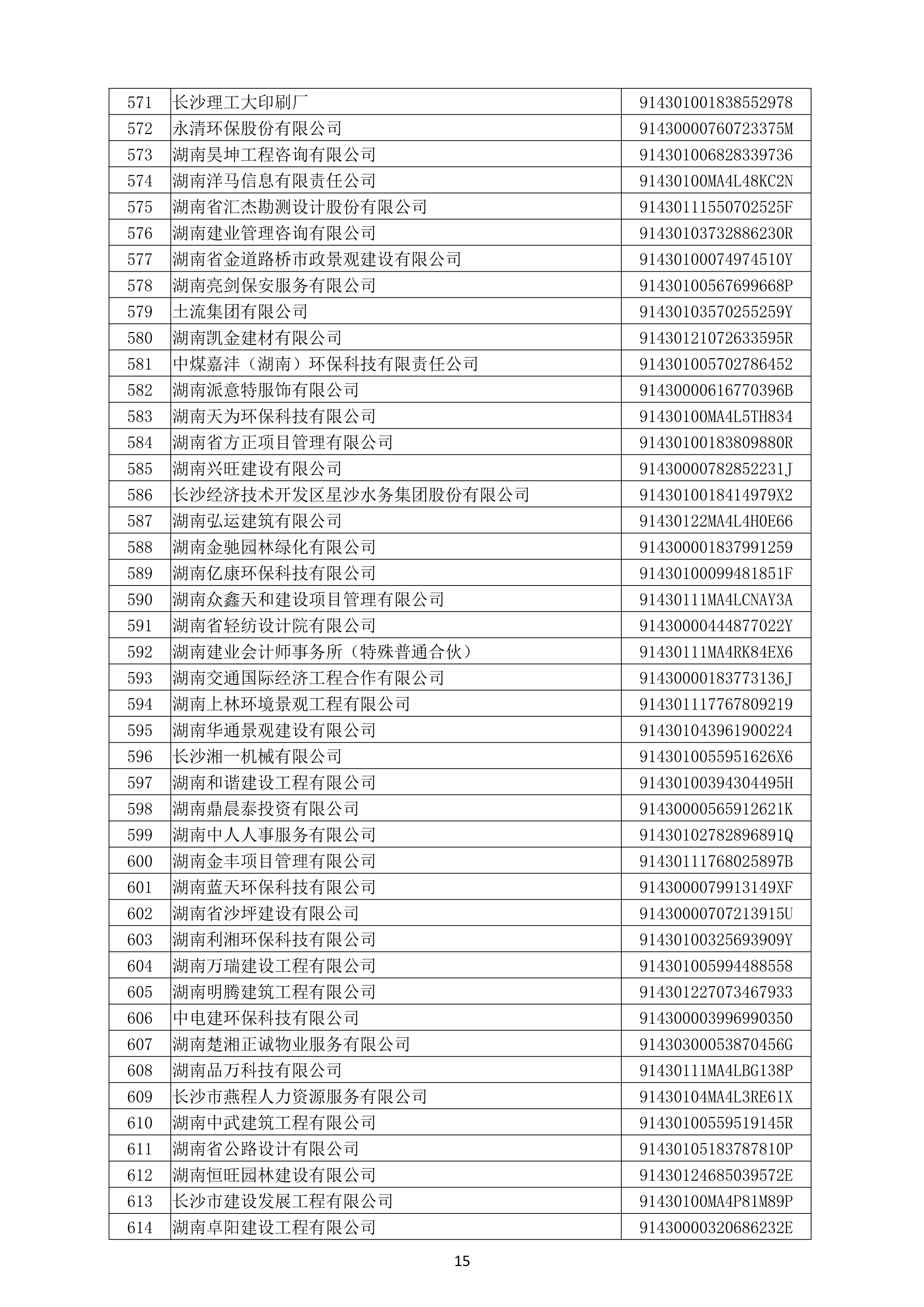 （公示）2020年度湖南(nán)省守合同重信用企業名單_16.png