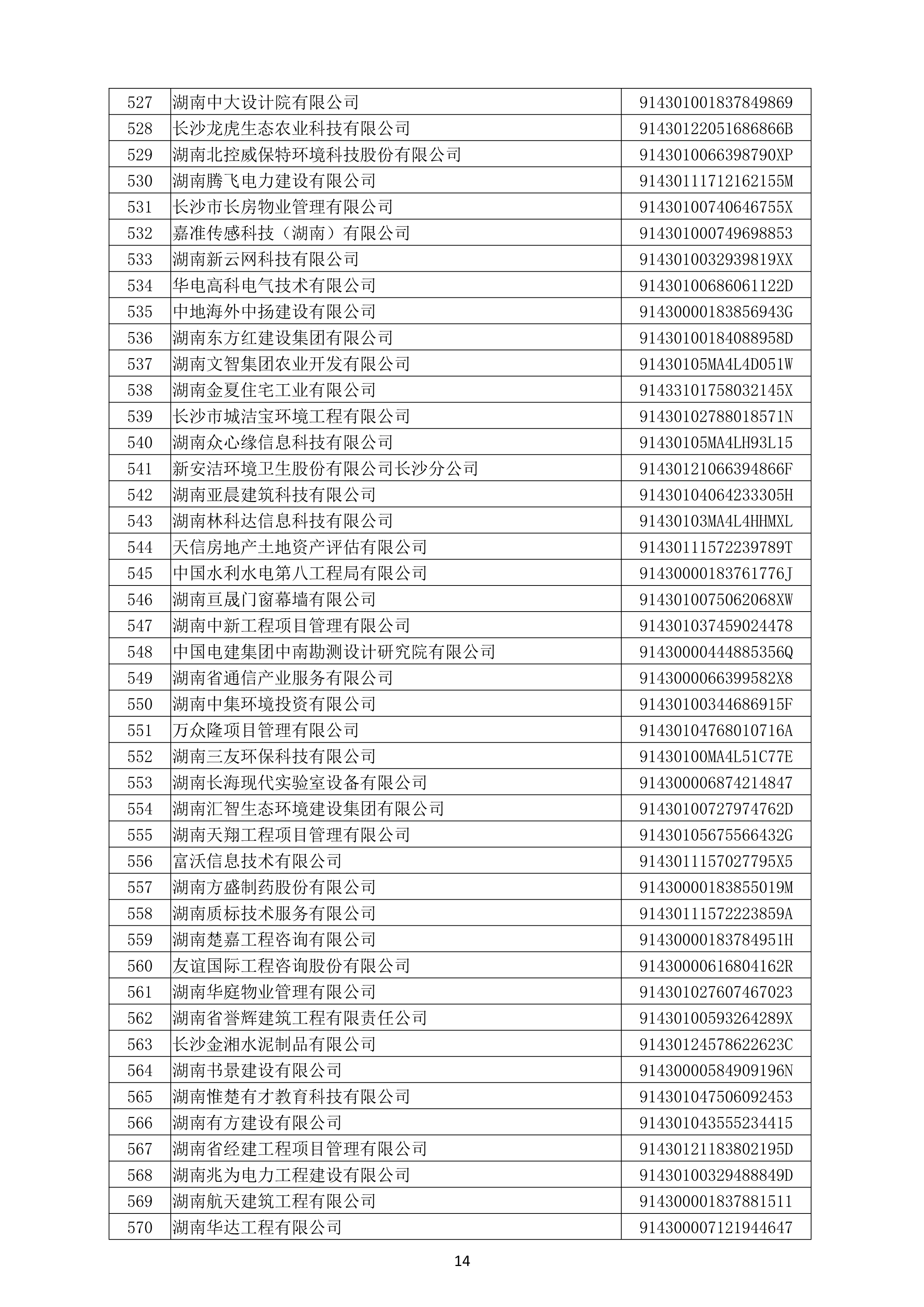 （公示）2020年度湖南(nán)省守合同重信用企業名單_15.png