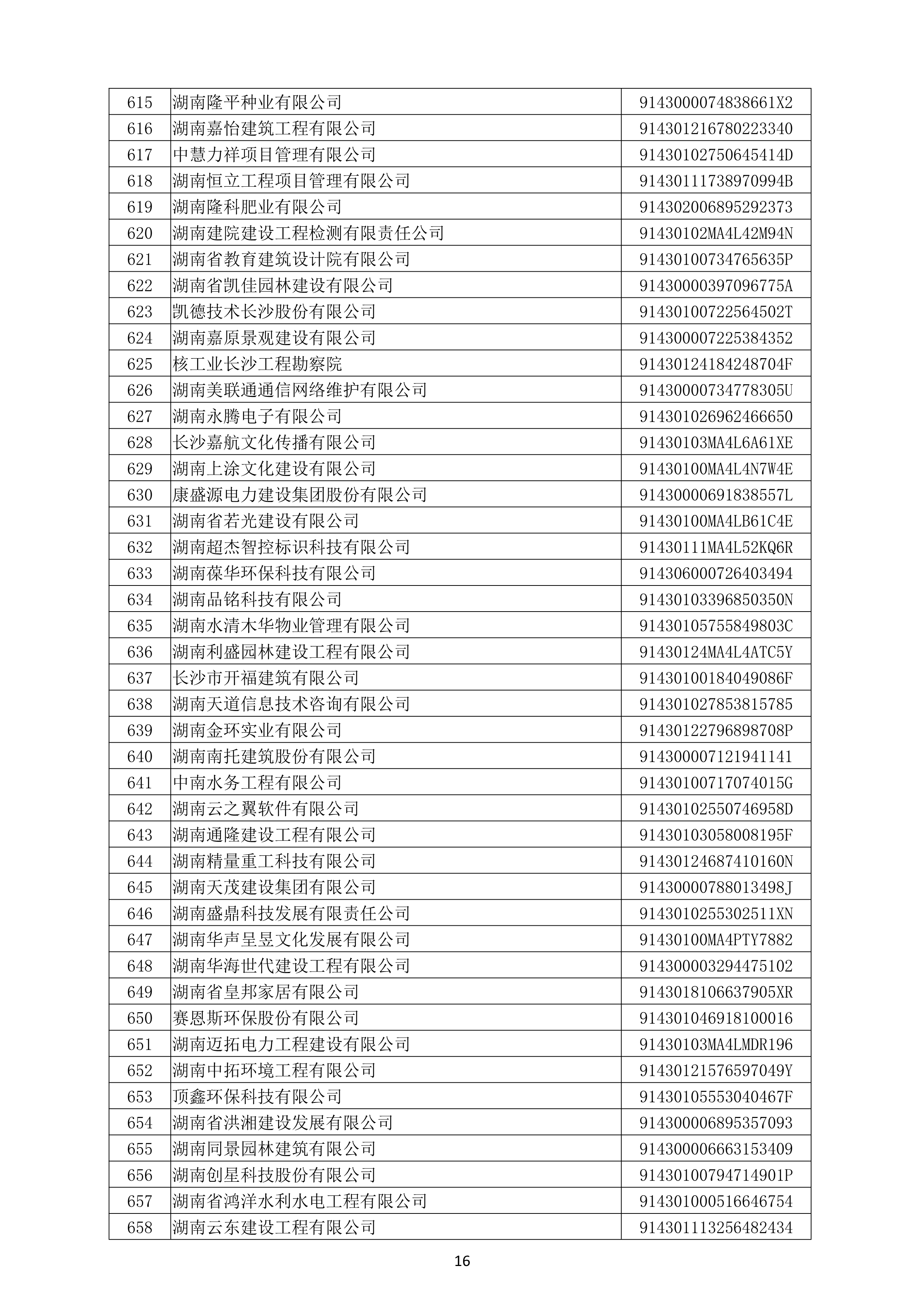 （公示）2020年度湖南(nán)省守合同重信用企業名單_17.png