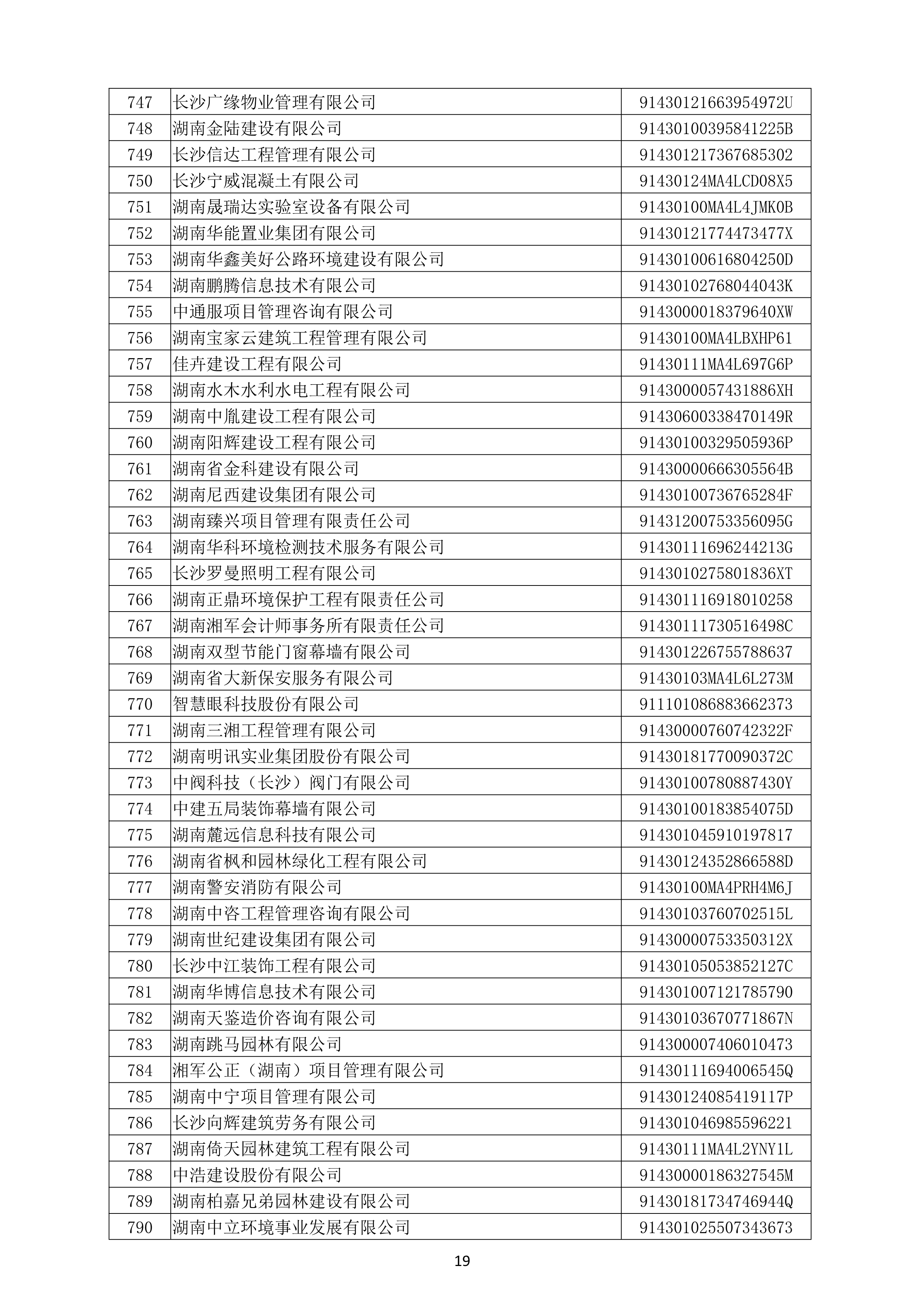 （公示）2020年度湖南(nán)省守合同重信用企業名單_20.png