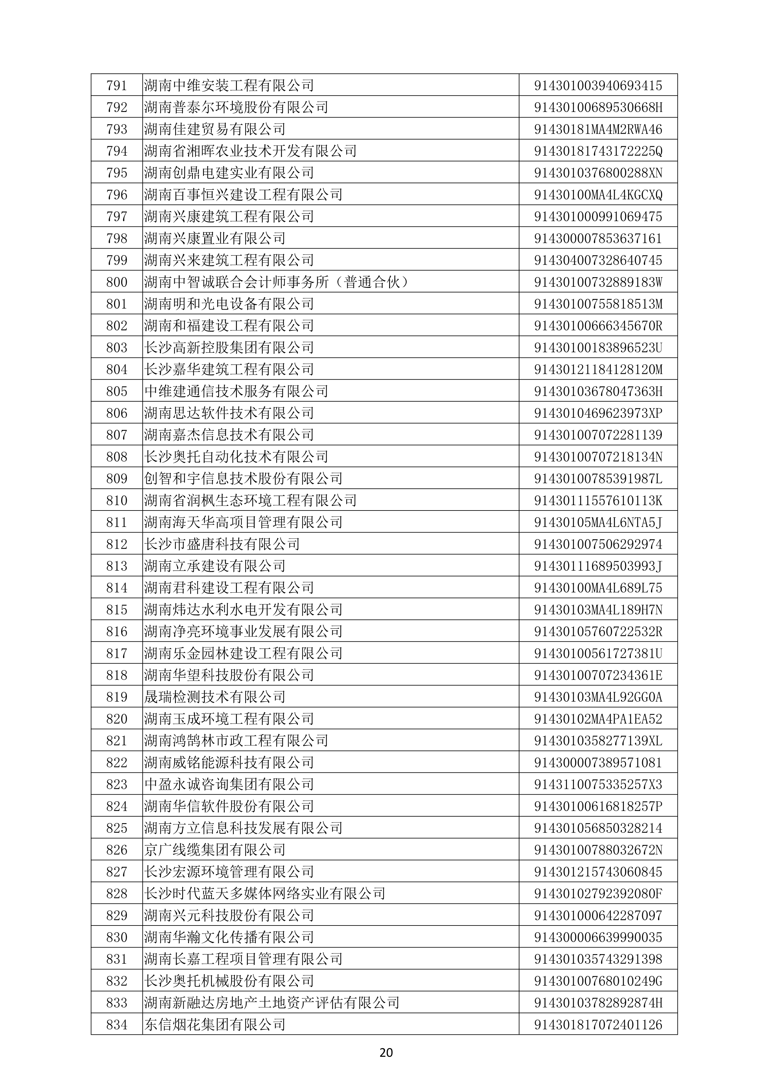 （公示）2020年度湖南(nán)省守合同重信用企業名單_21.png