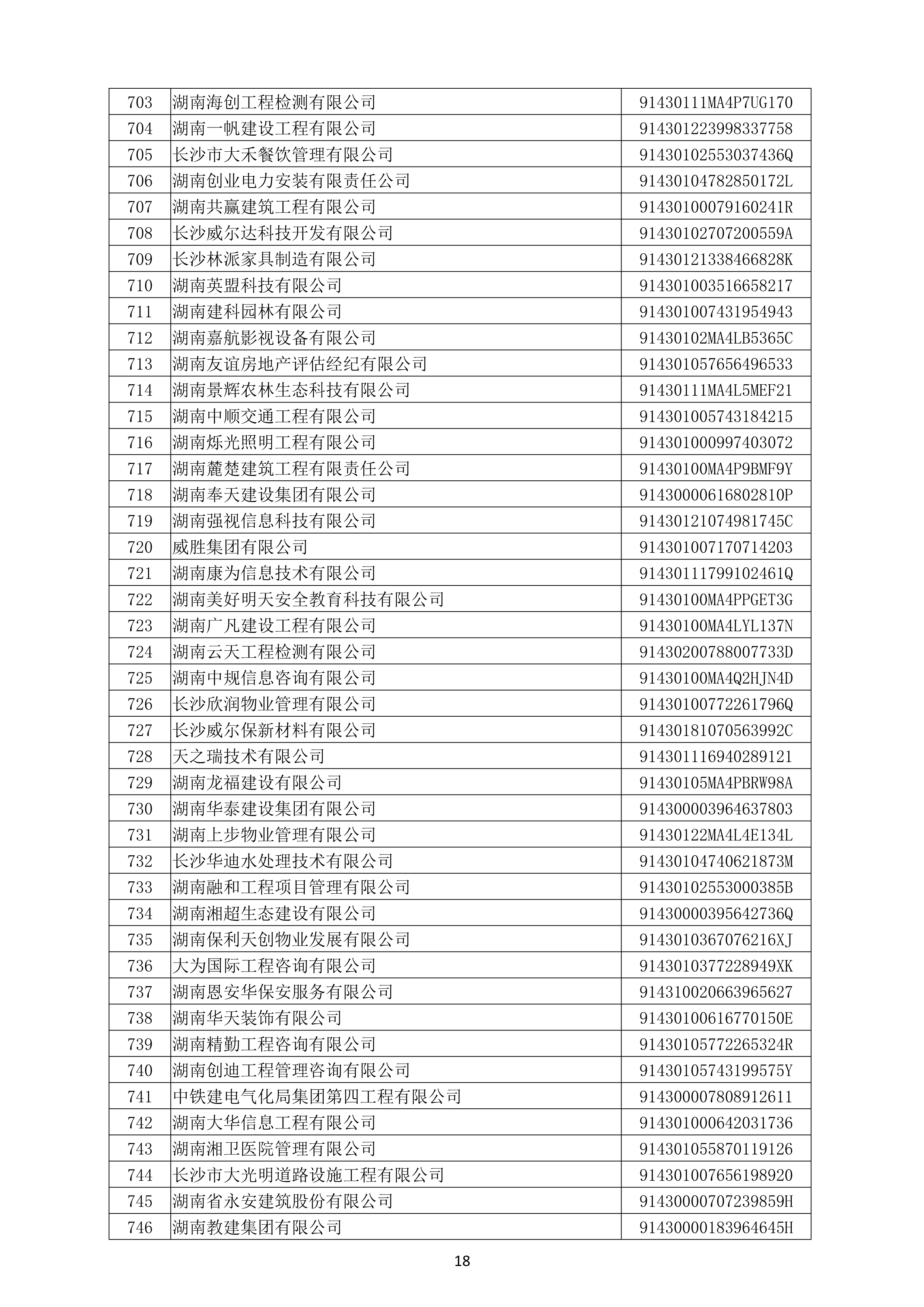 （公示）2020年度湖南(nán)省守合同重信用企業名單_19.png