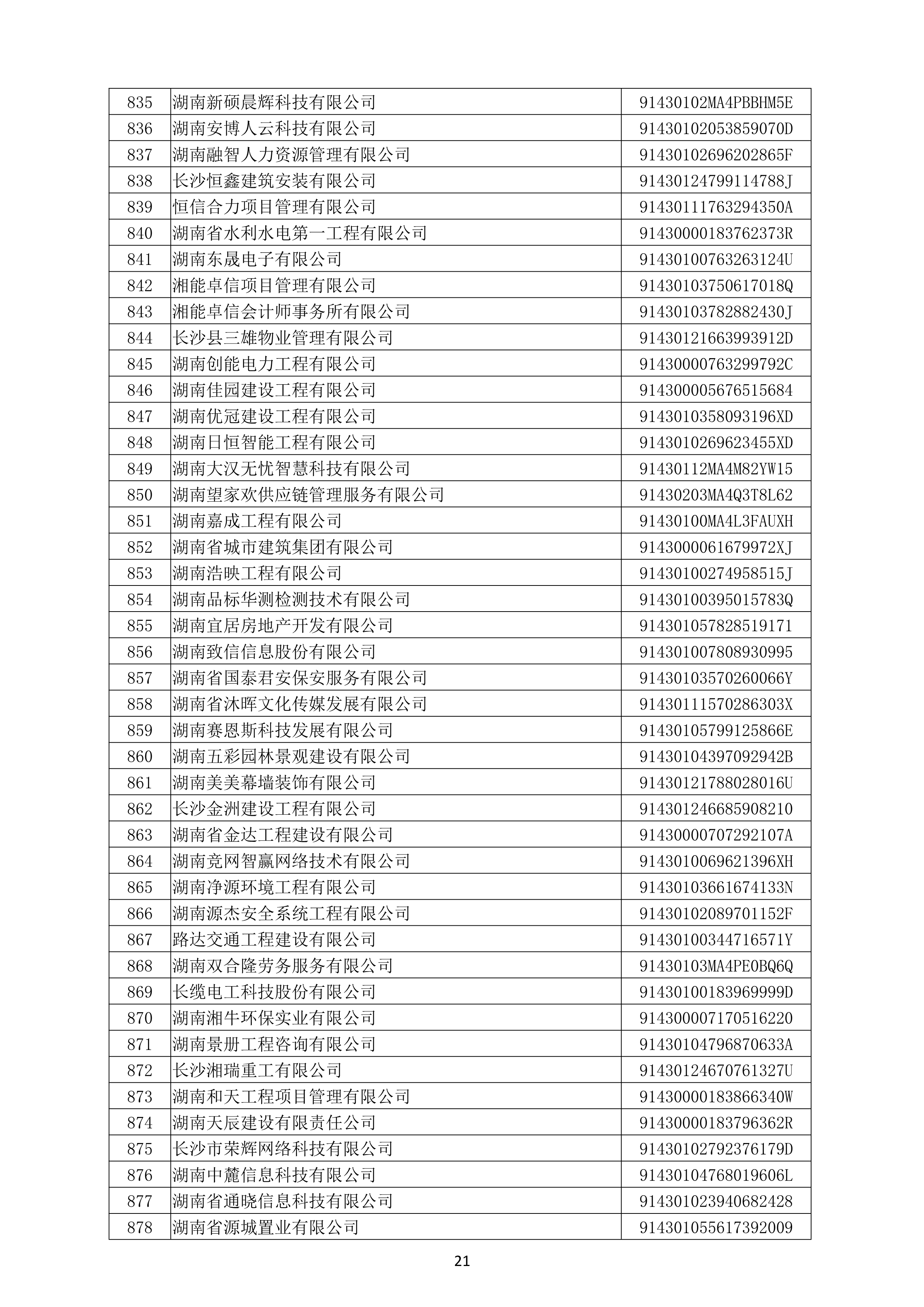 （公示）2020年度湖南(nán)省守合同重信用企業名單_22.png