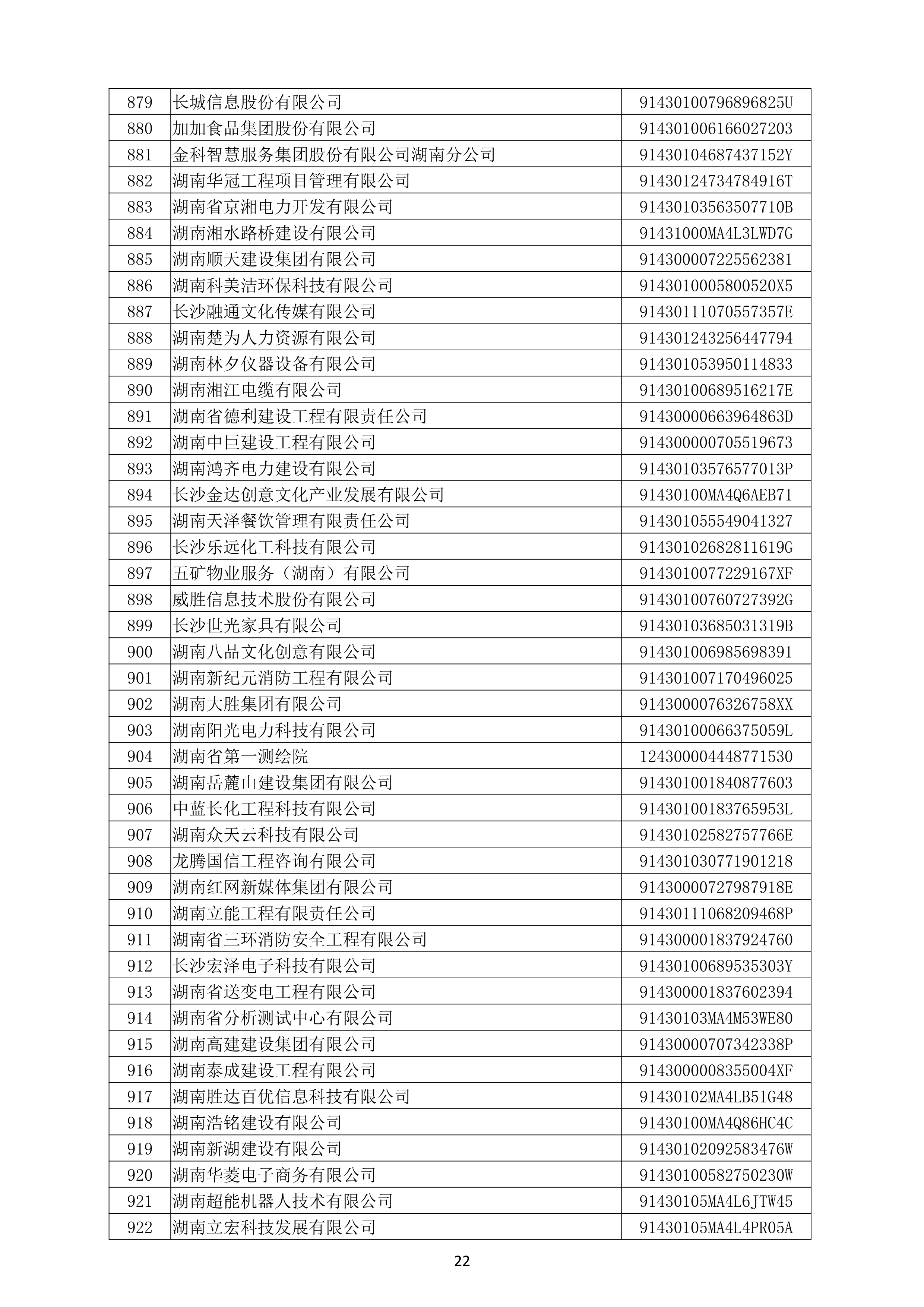 （公示）2020年度湖南(nán)省守合同重信用企業名單_23.png