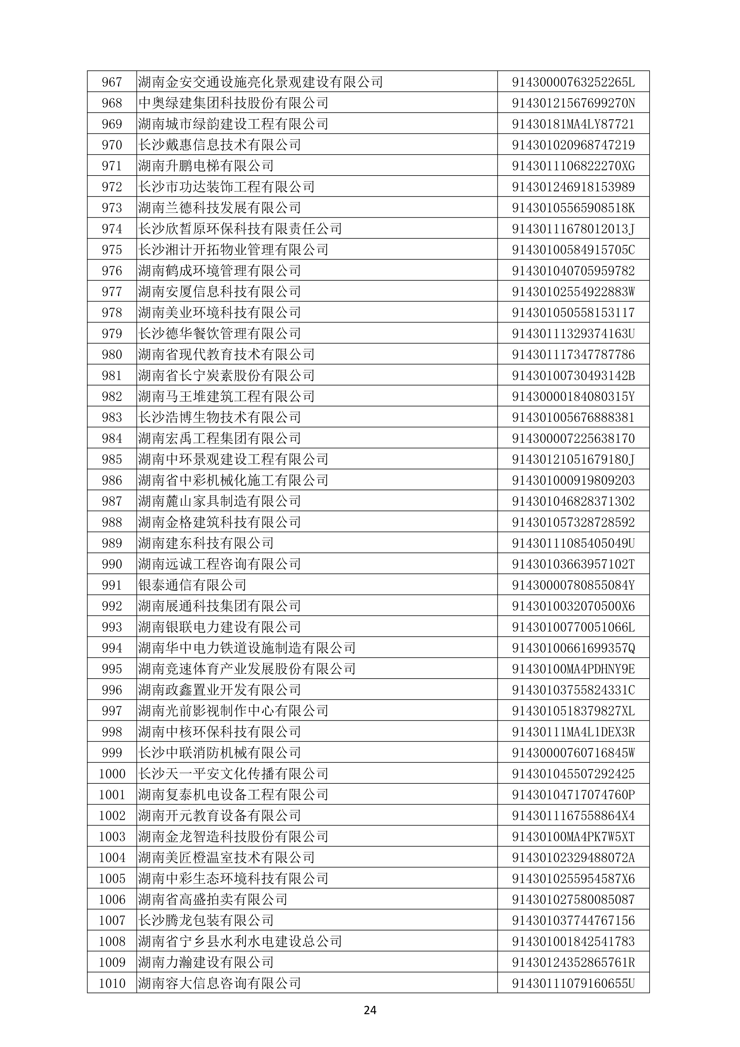 （公示）2020年度湖南(nán)省守合同重信用企業名單_25.png