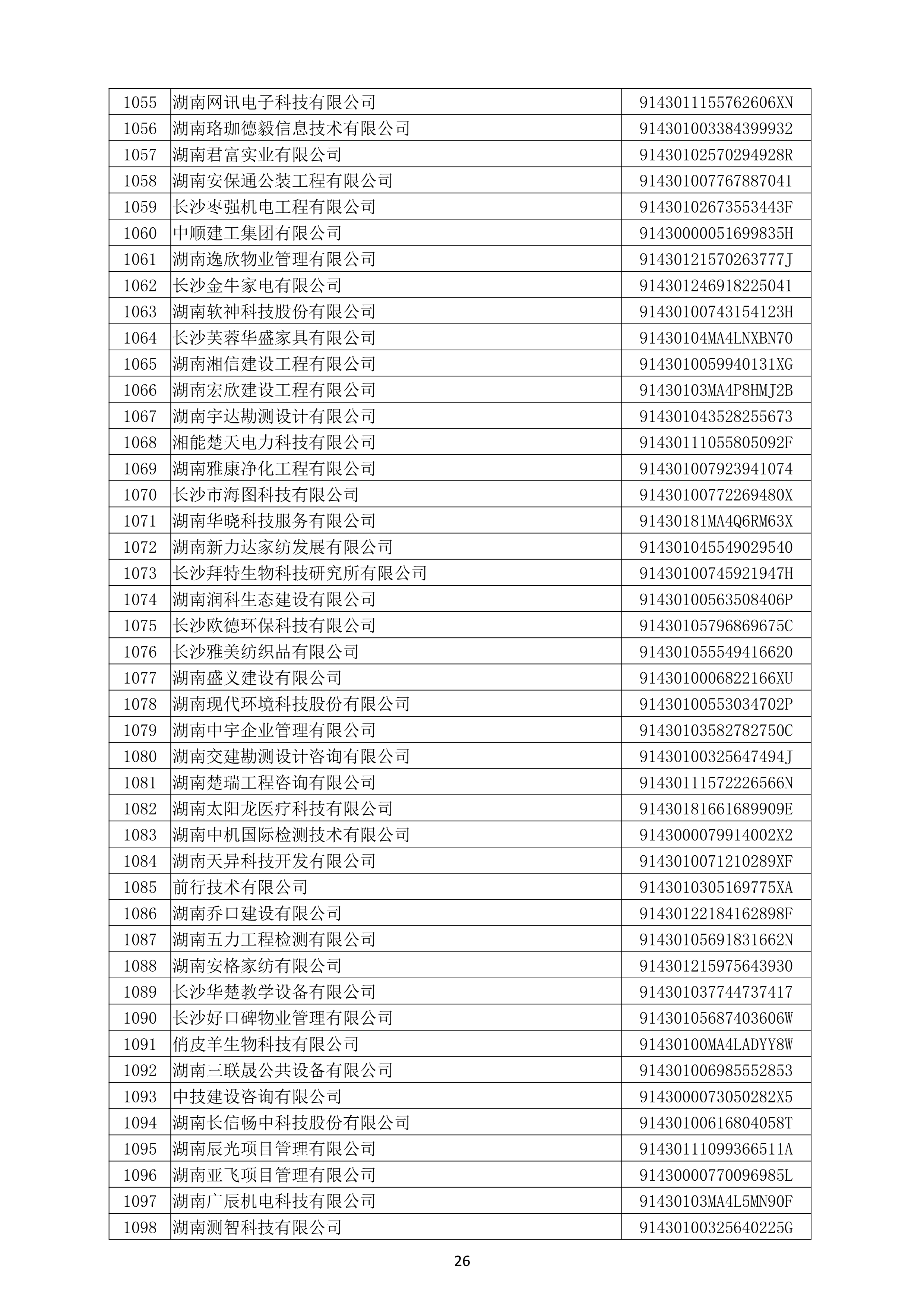 （公示）2020年度湖南(nán)省守合同重信用企業名單_27.png