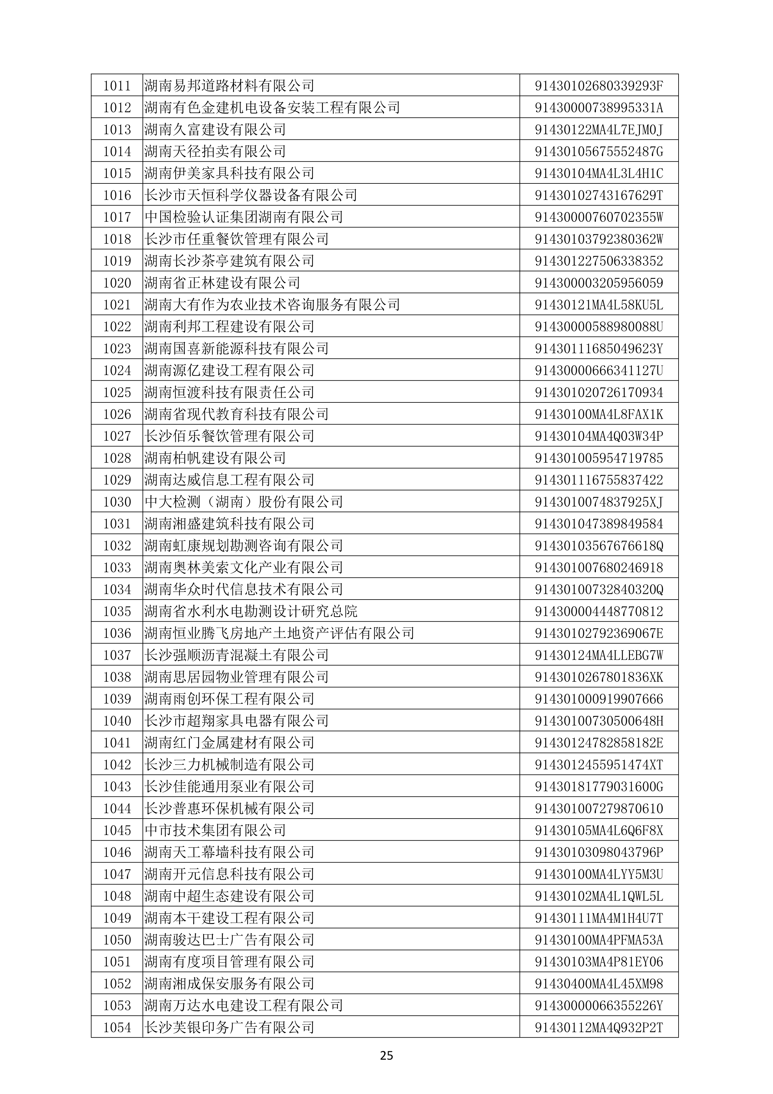 （公示）2020年度湖南(nán)省守合同重信用企業名單_26.png