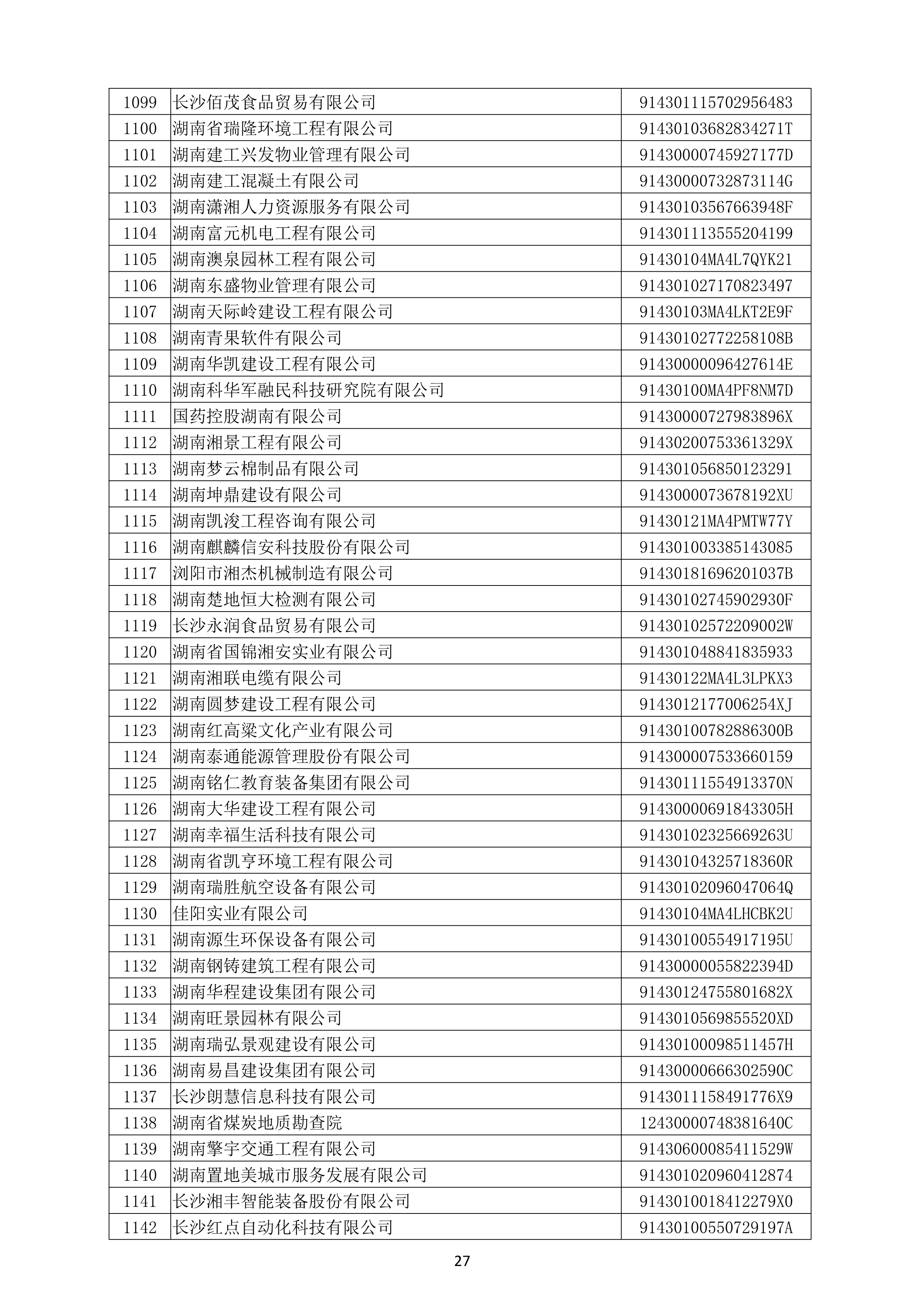 （公示）2020年度湖南(nán)省守合同重信用企業名單_28.png