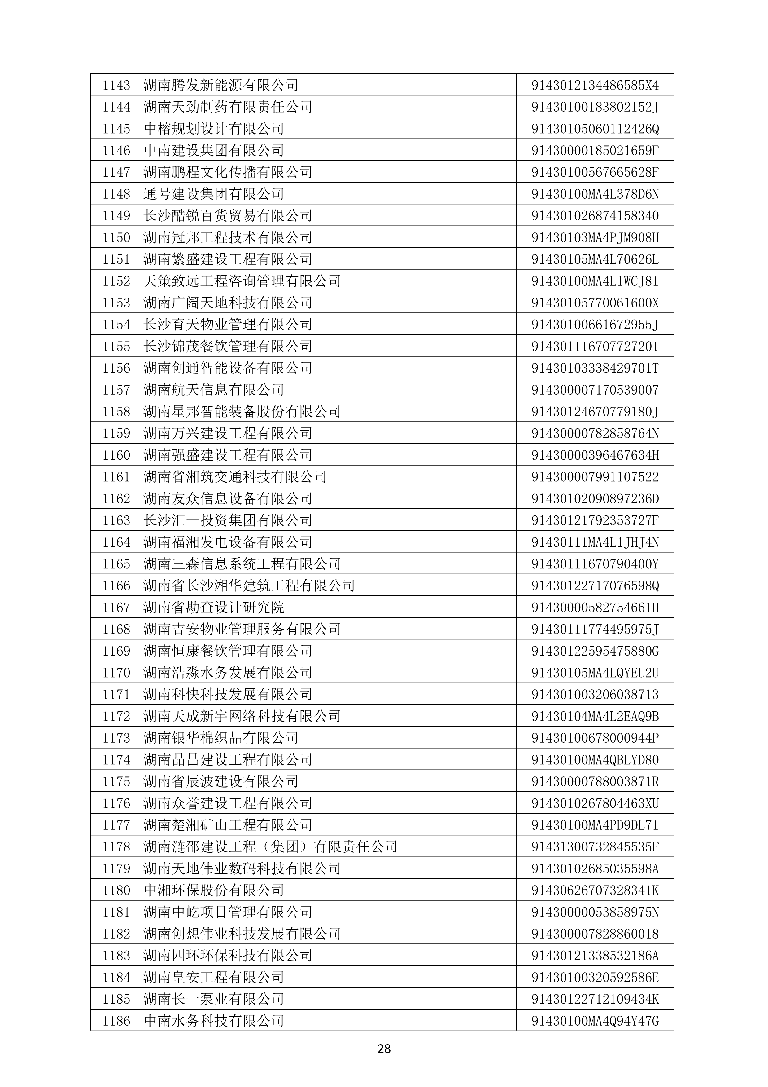 （公示）2020年度湖南(nán)省守合同重信用企業名單_29.png