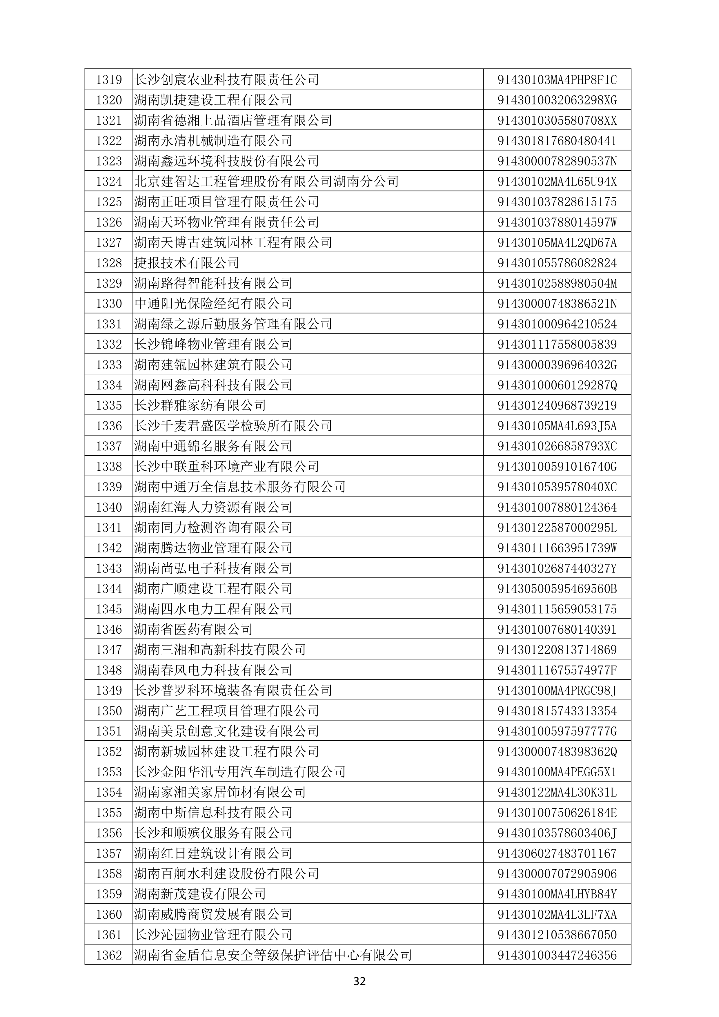 （公示）2020年度湖南(nán)省守合同重信用企業名單_33.png