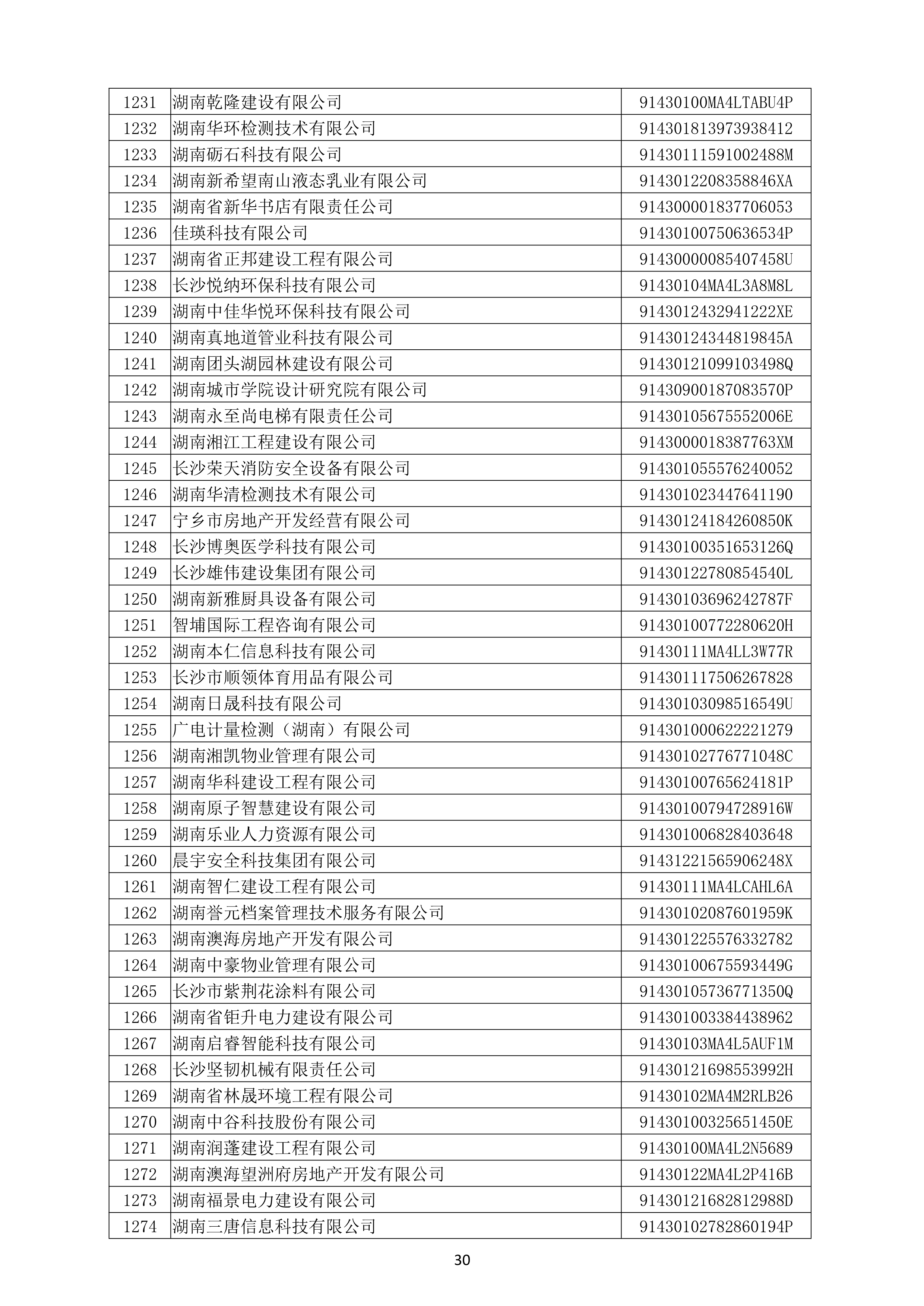 （公示）2020年度湖南(nán)省守合同重信用企業名單_31.png